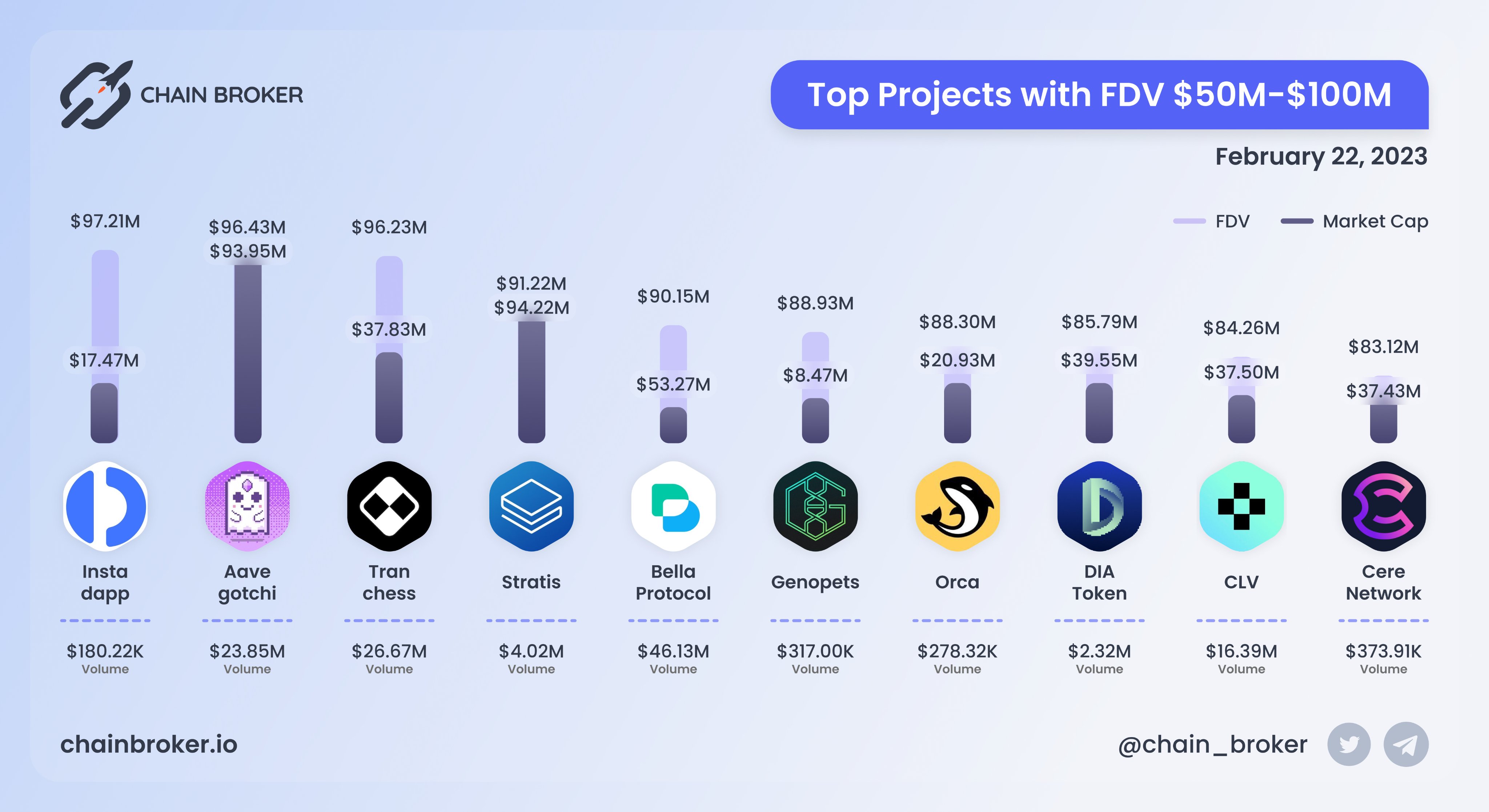 Clover (CLV) Price, Investors & Funding, Charts, Market Cap | Chain Broker
