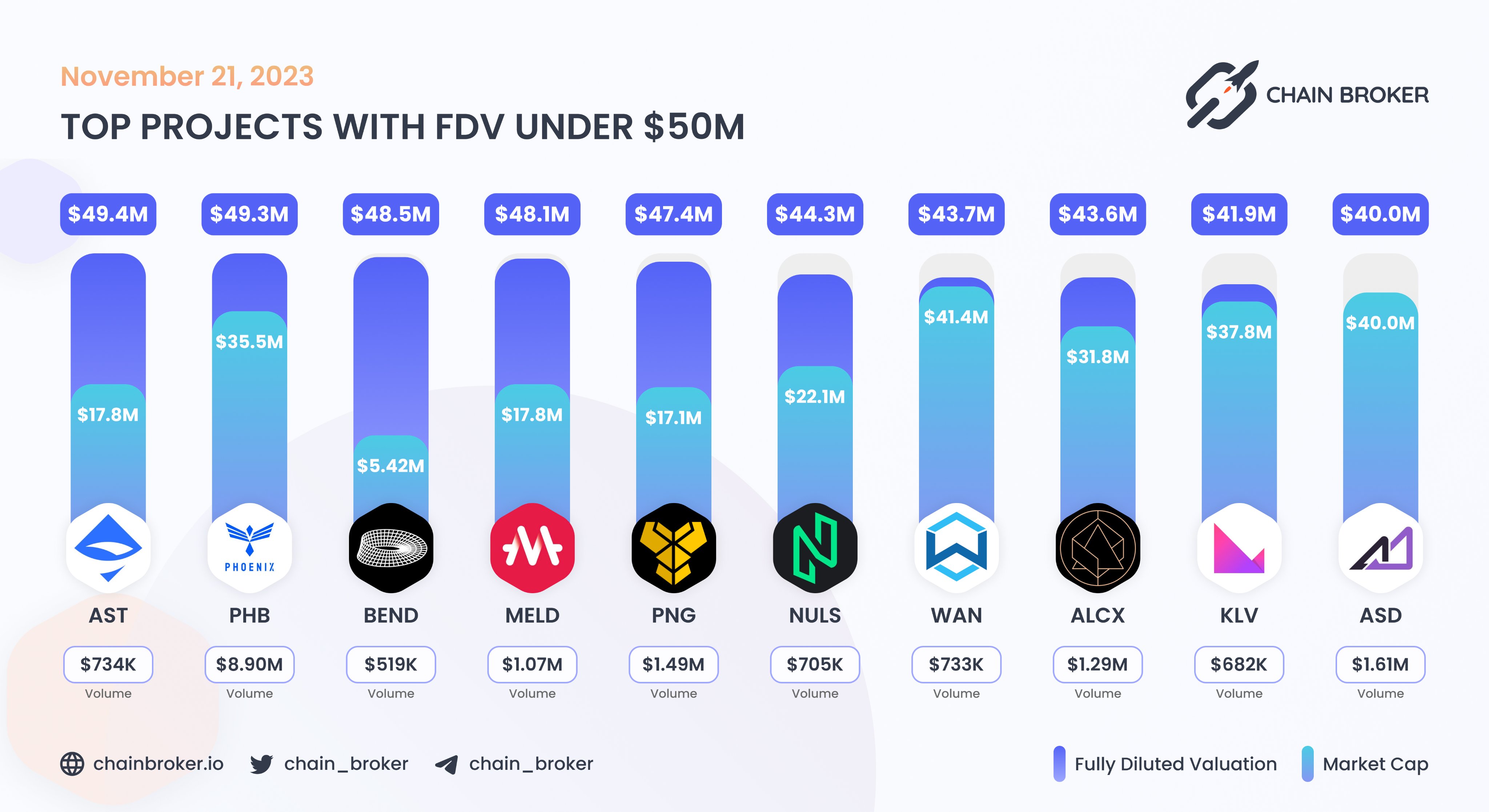 Alchemix (ALCX) Price, Investors & Funding, Charts, Market Cap | Chain  Broker