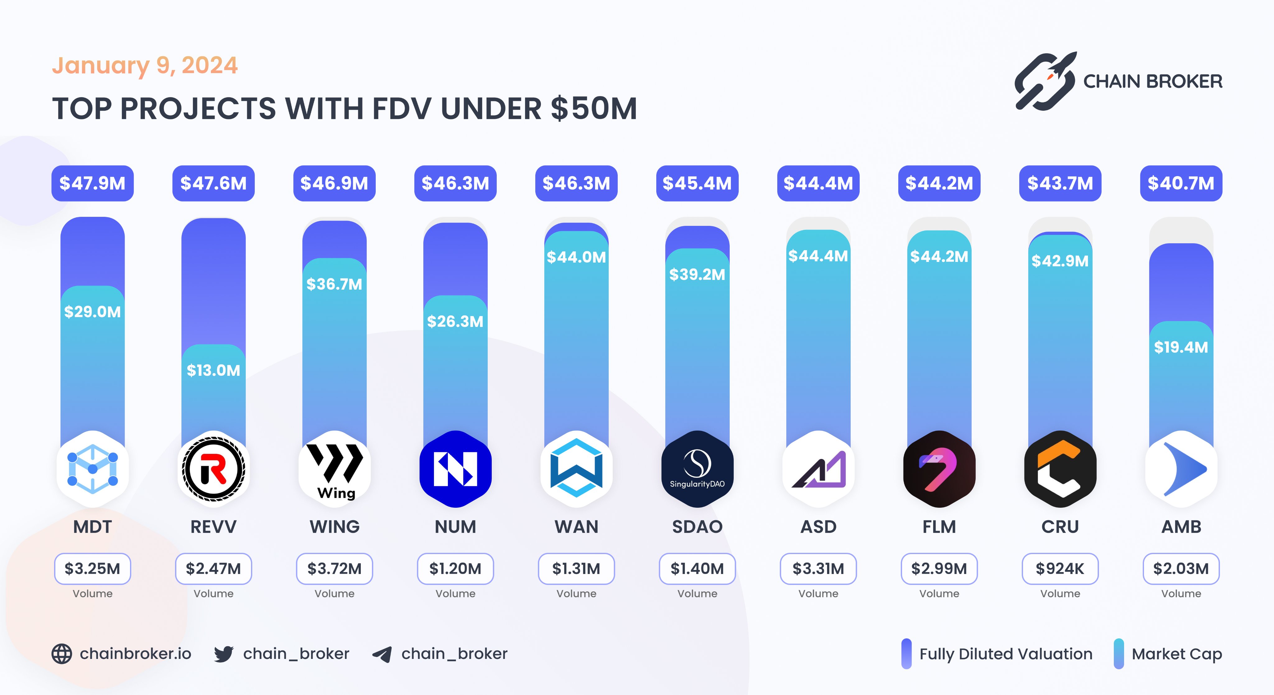 AscendEx (ASD) Price, Investors & Funding, Charts, Market Cap | Chain Broker