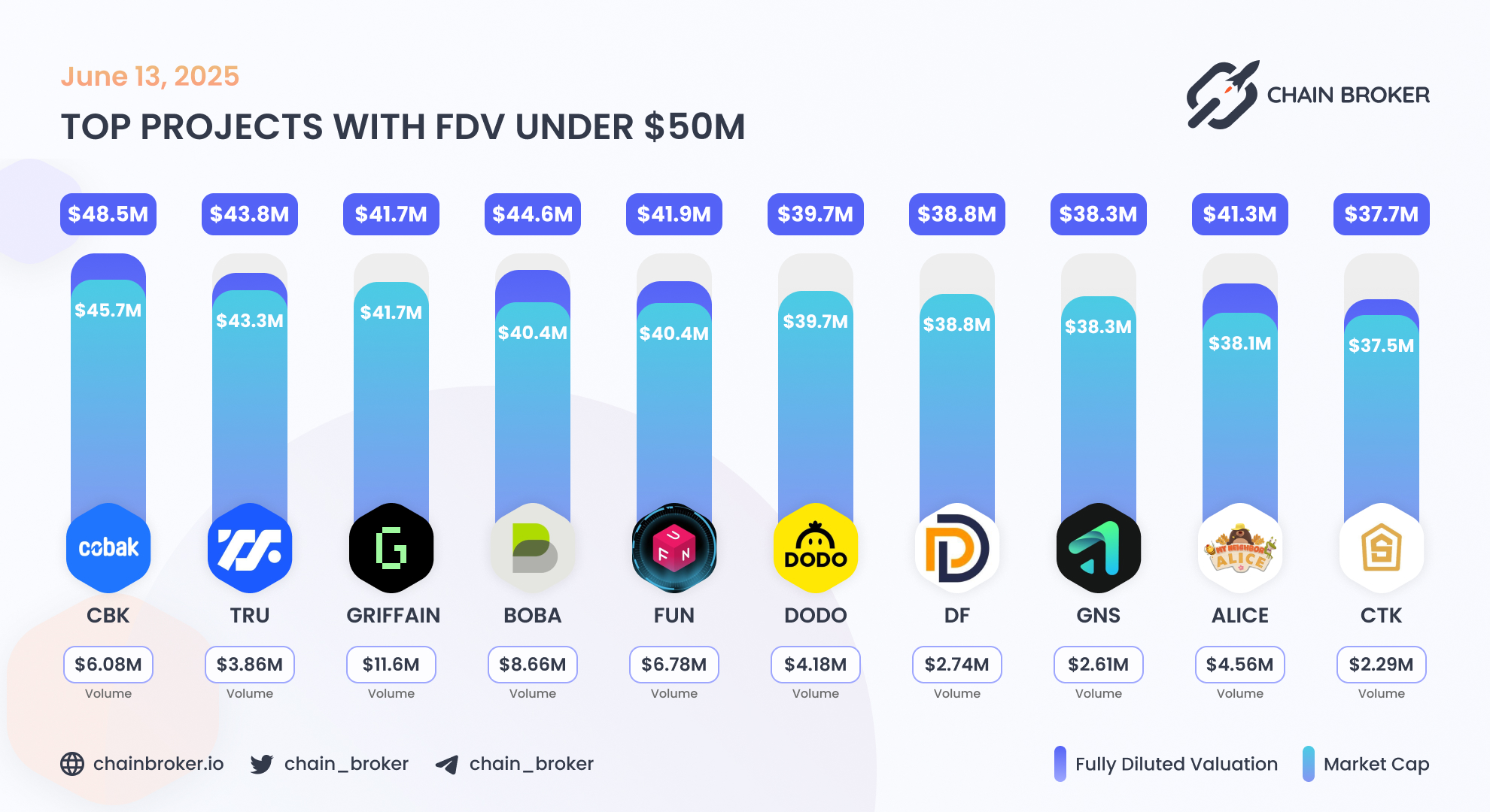 dForce (DF) Price, Investors & Funding, Charts, Market Cap | Chain Broker