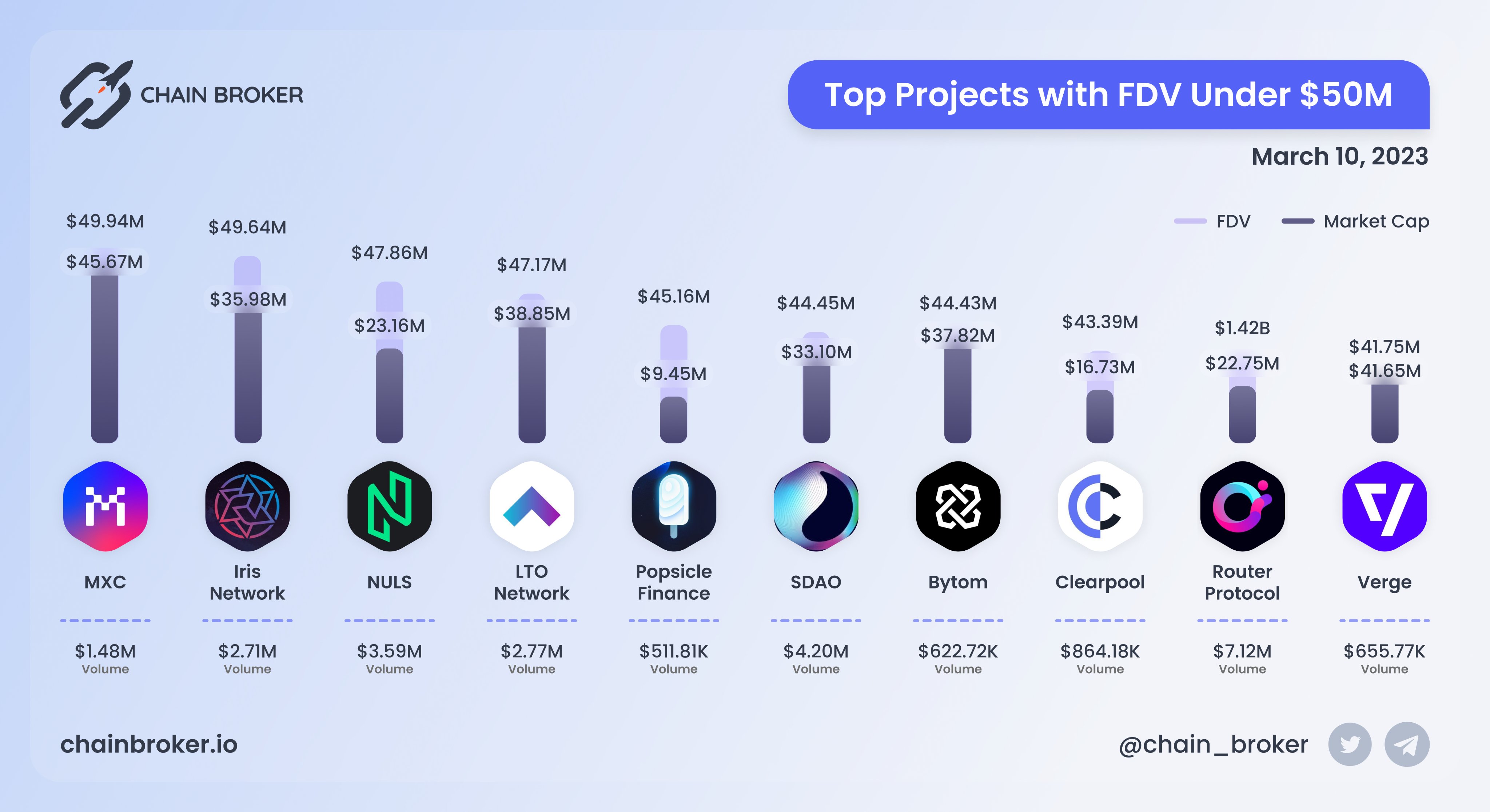 MXC Foundation (MXC) Price, Investors & Funding, Charts, Market Cap | Chain  Broker