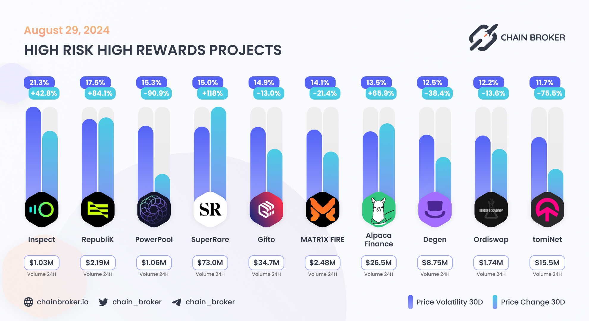 SuperRare (RARE) Price, Investors & Funding, Charts, Market Cap | Chain  Broker