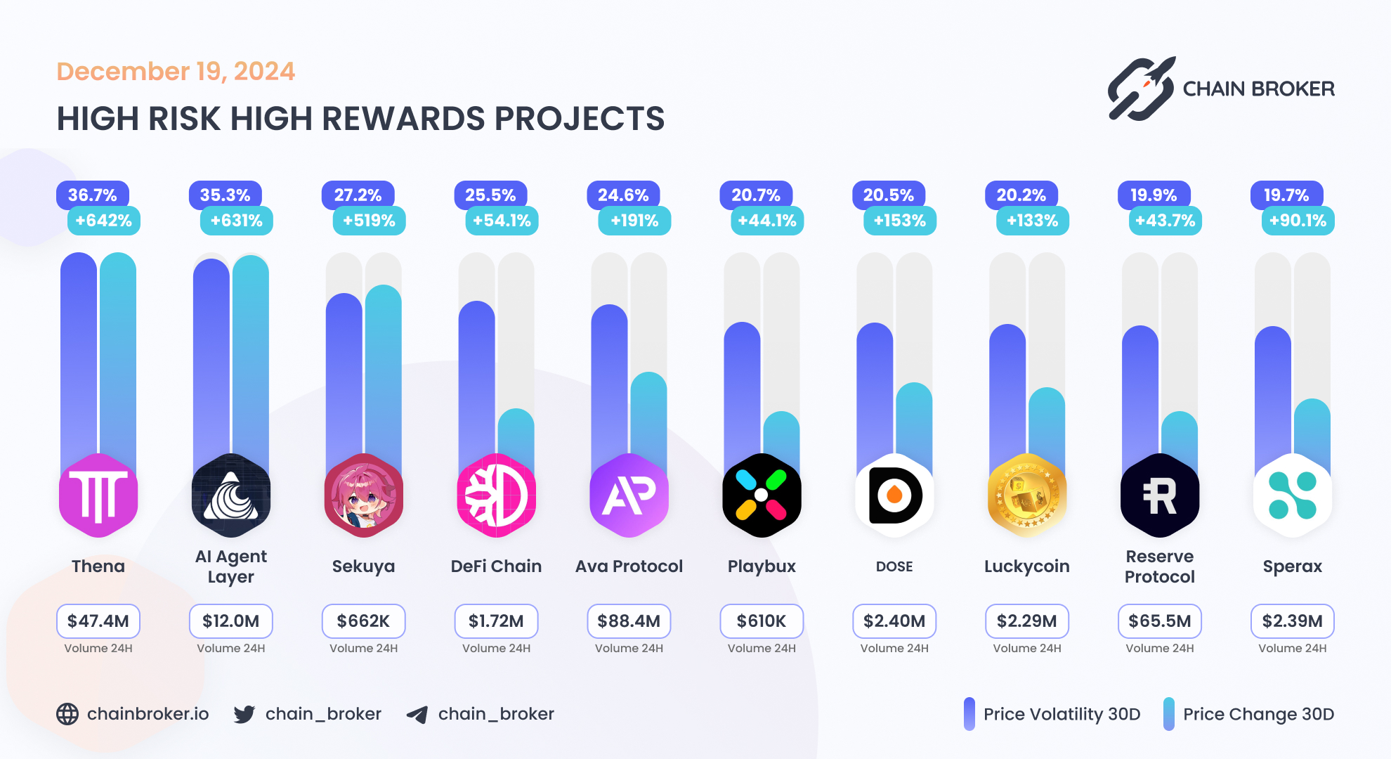 Reserve Rights (RSR) Price, Investors & Funding, Charts, Market Cap | Chain  Broker