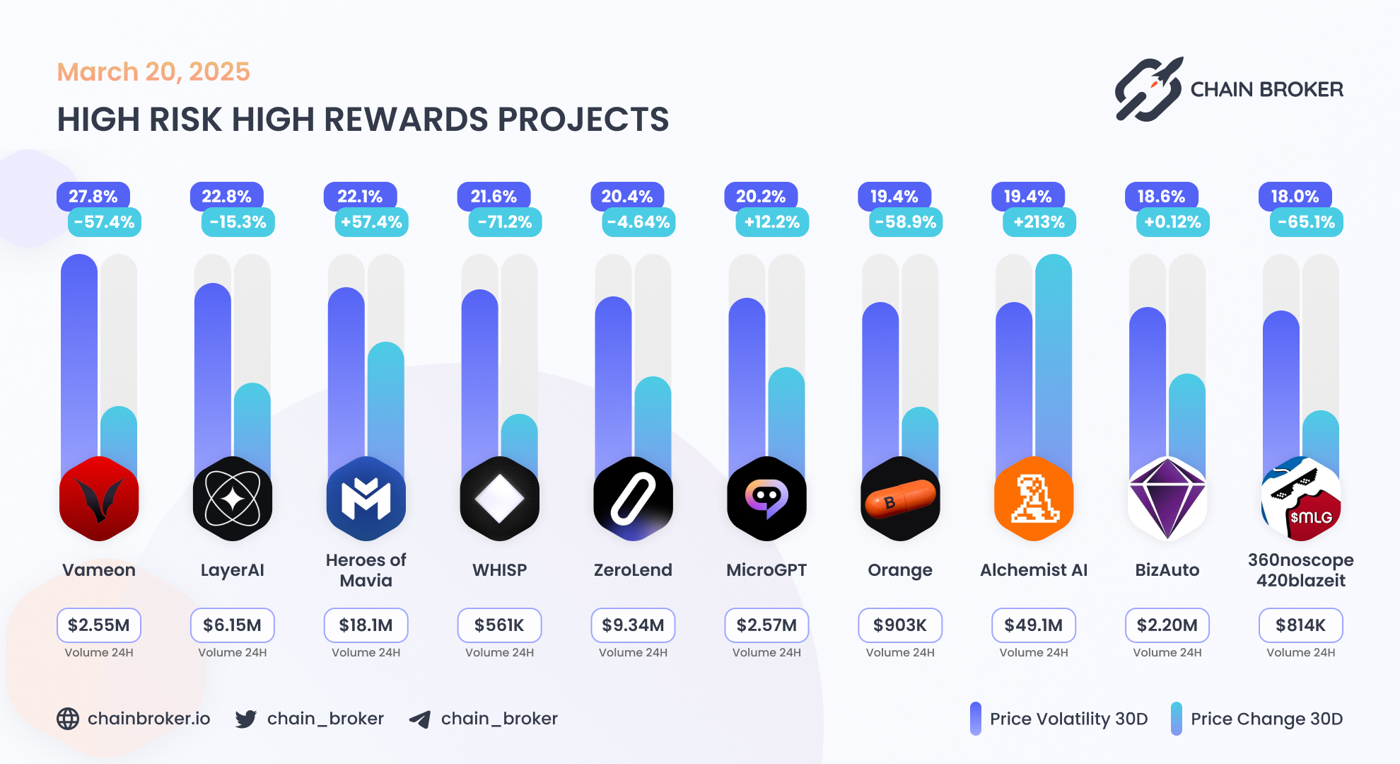 Heroes of Mavia (MAVIA) Price, Investors & Funding, Charts, Market Cap |  Chain Broker