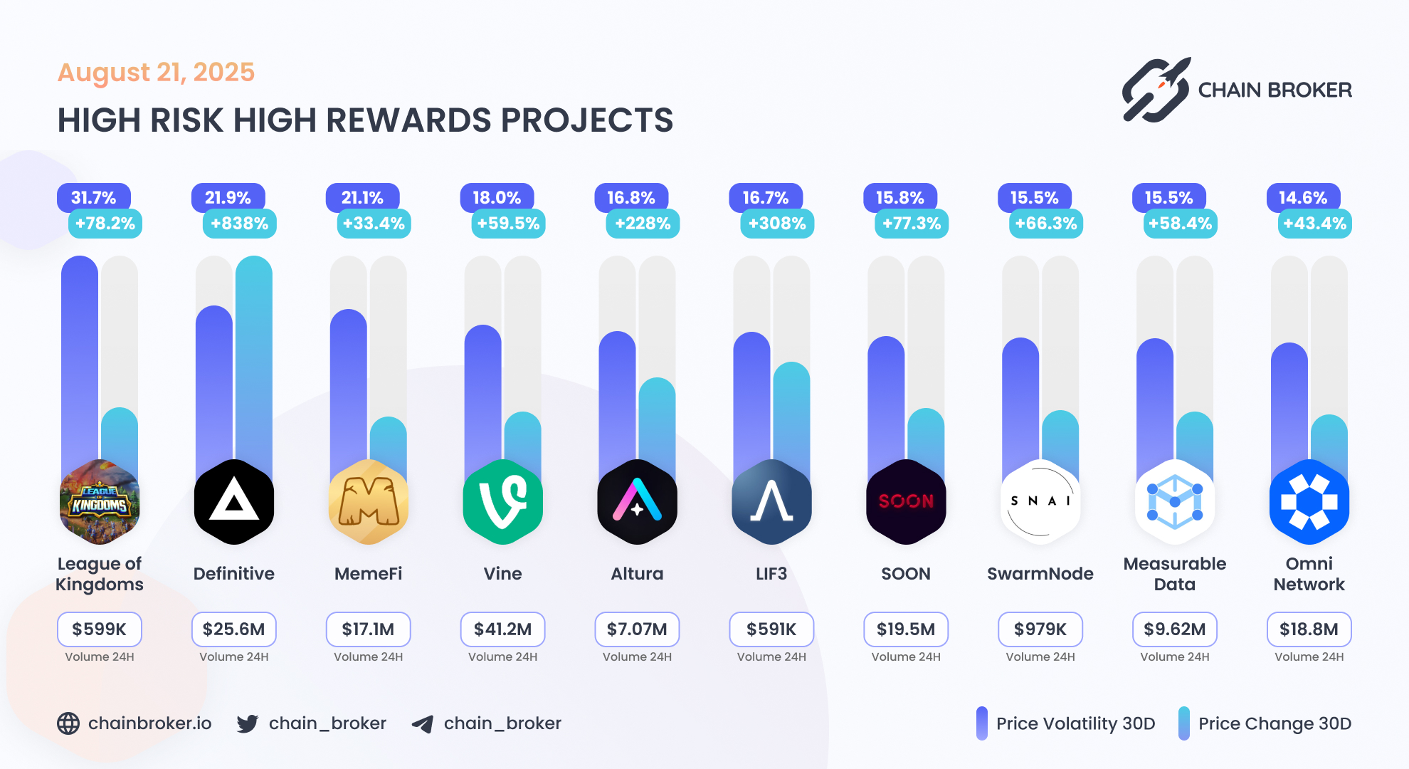 League of Kingdoms (LOKA) Price, Investors & Funding, Charts, Market Cap |  Chain Broker