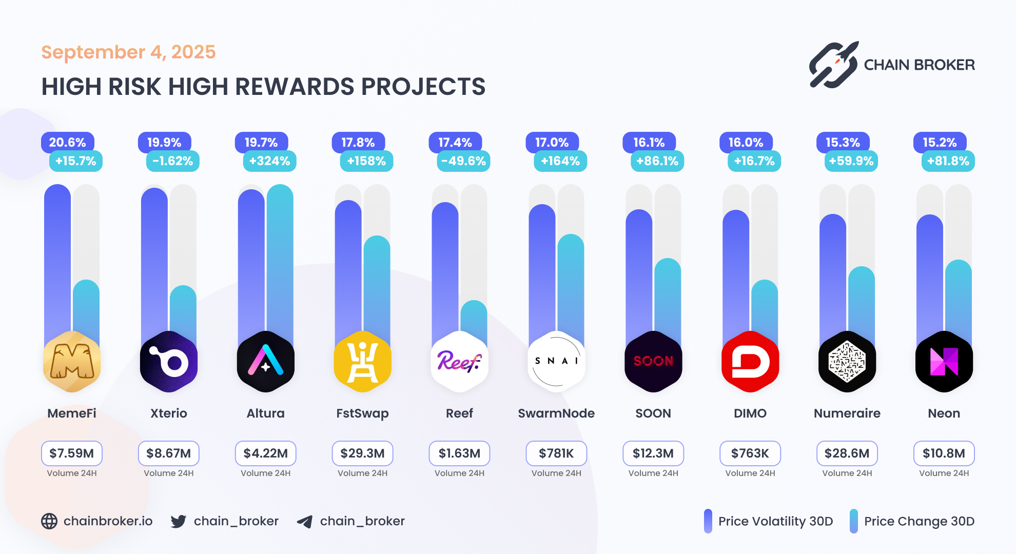 DIMO (DIMO) Price, Investors & Funding, Charts, Market Cap | Chain Broker