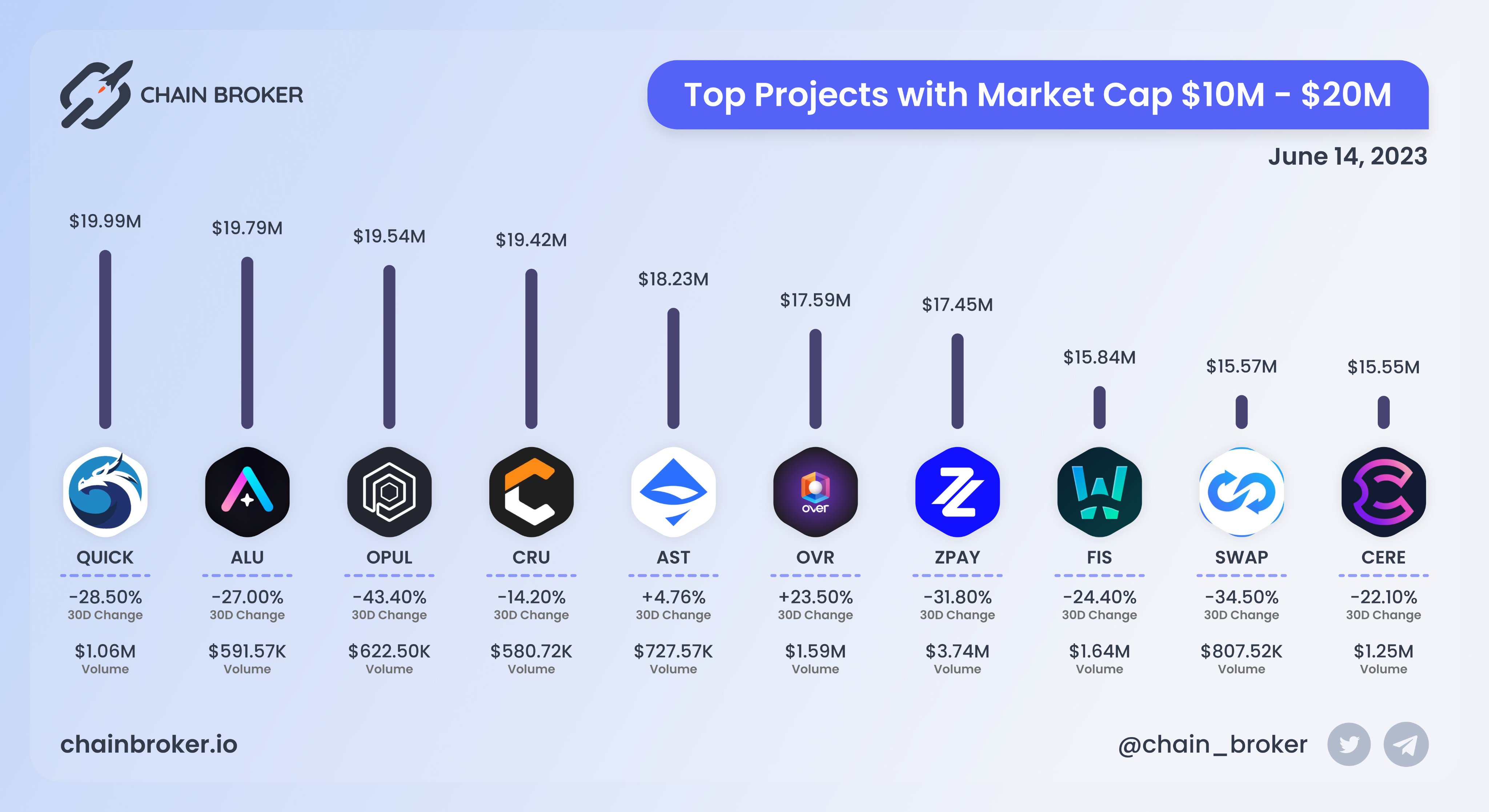 Cere Network (CERE) Price, Investors & Funding, Charts, Market Cap | Chain  Broker