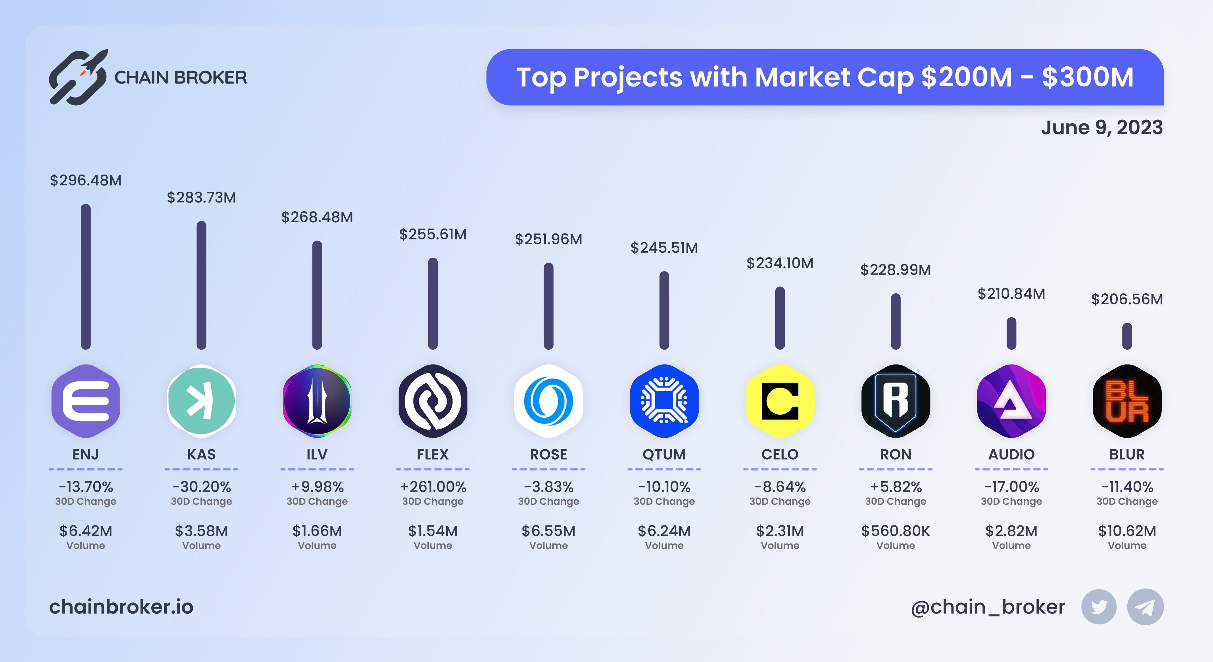 Enjin Coin (ENJ) Price, Investors & Funding, Charts, Market Cap | Chain  Broker