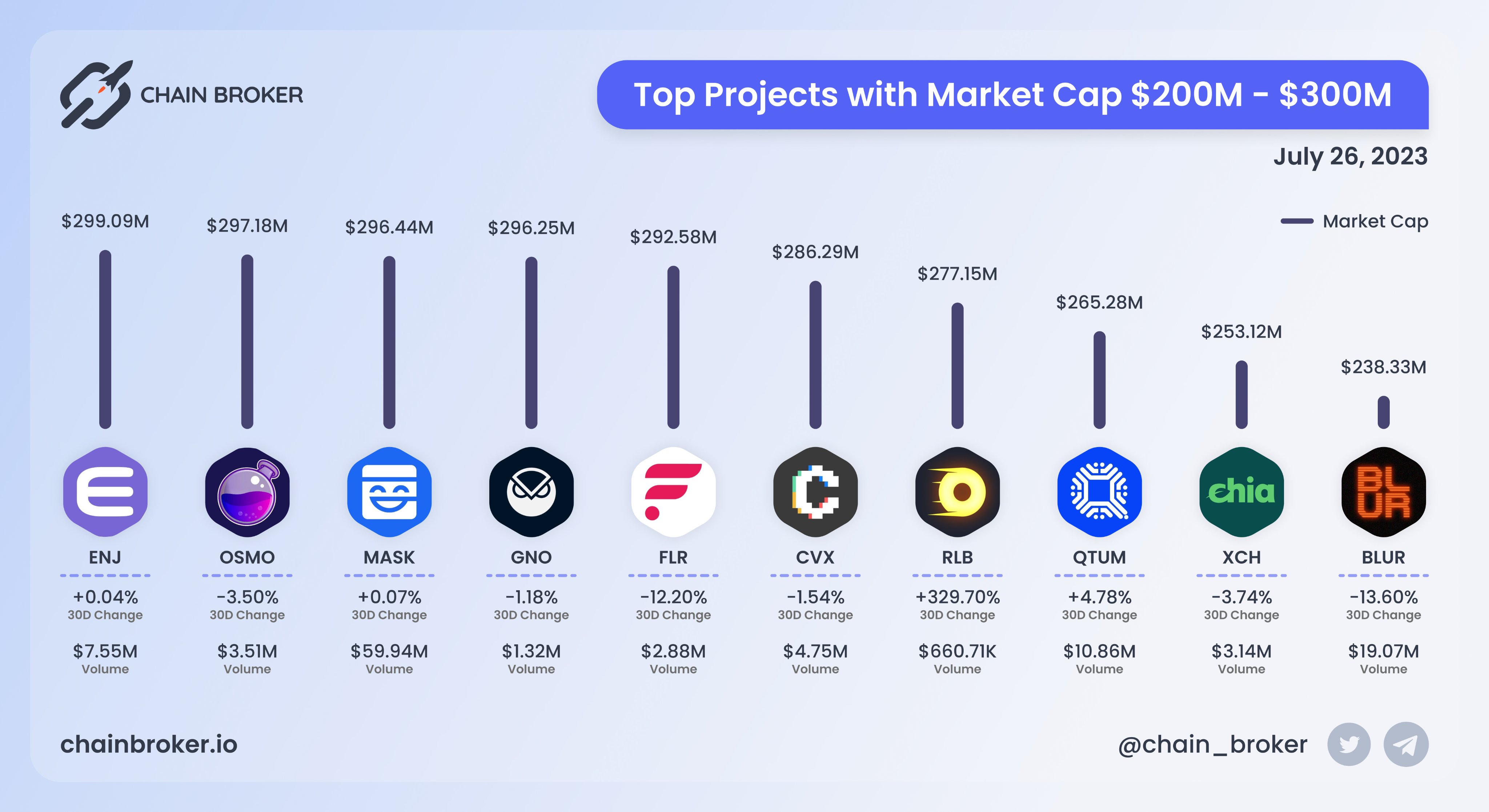 Chia Network (XCH) Price, Investors & Funding, Charts, Market Cap | Chain  Broker