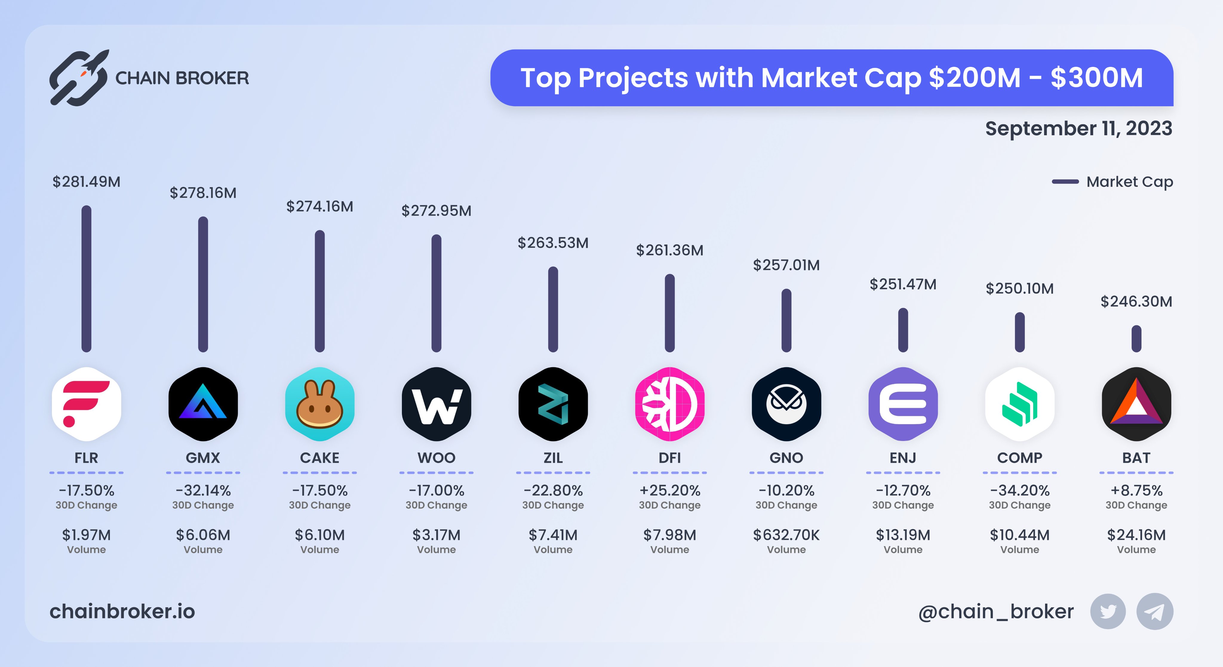 Enjin Coin (ENJ) Price, Investors & Funding, Charts, Market Cap | Chain  Broker