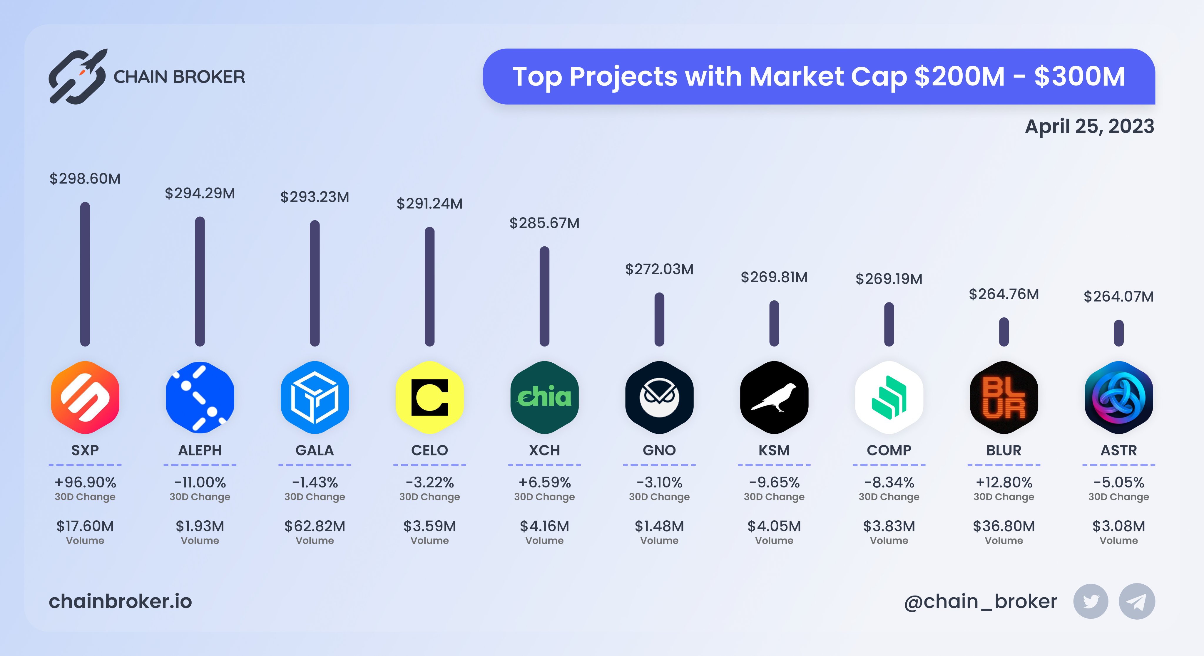 Chia Network (XCH) Price, Investors & Funding, Charts, Market Cap | Chain  Broker