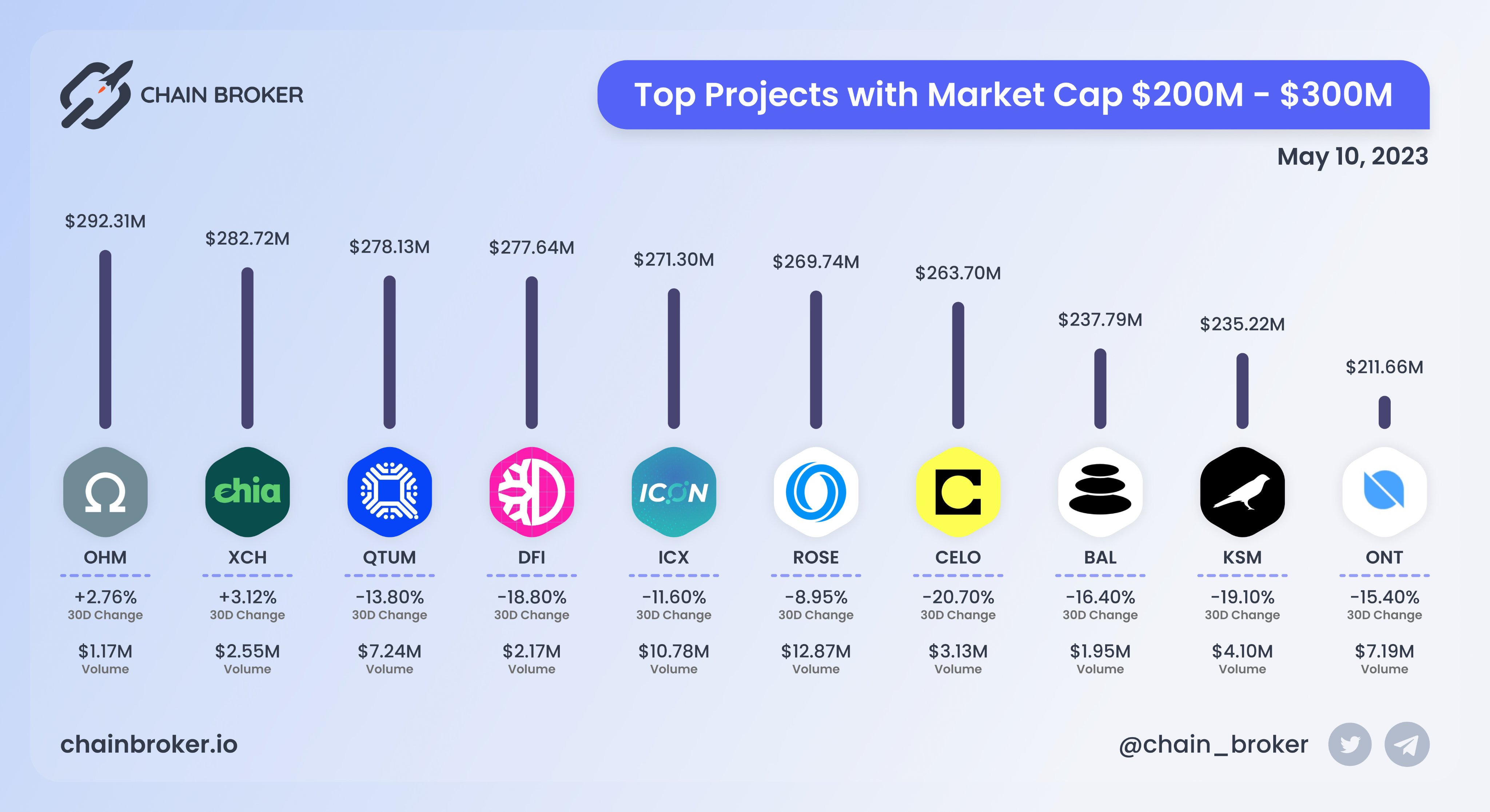 Chia Network (XCH) Price, Investors & Funding, Charts, Market Cap | Chain  Broker