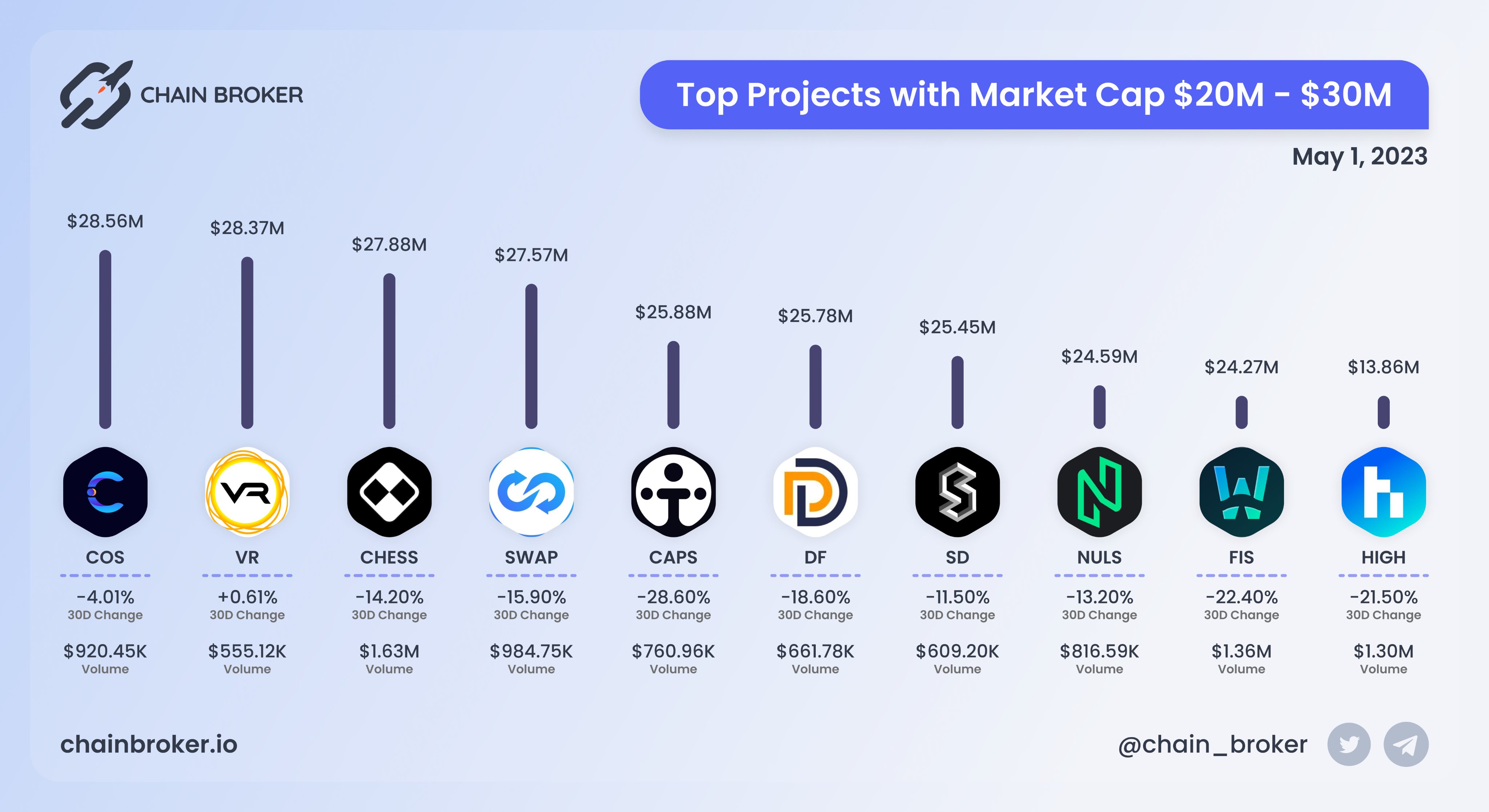 dForce (DF) Price, Investors & Funding, Charts, Market Cap | Chain Broker