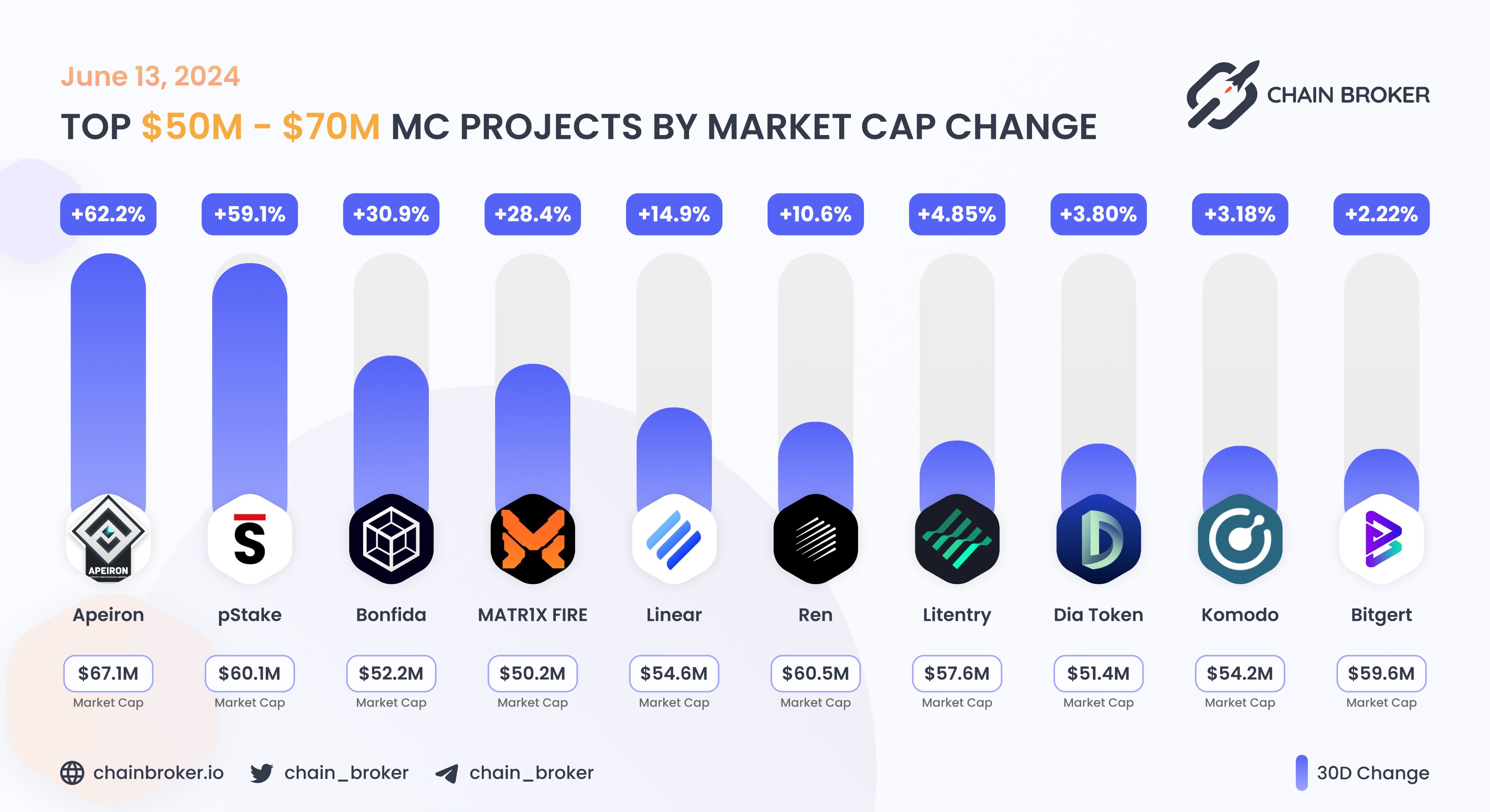 Litentry (LIT) Price, Investors & Funding, Charts, Market Cap | Chain Broker