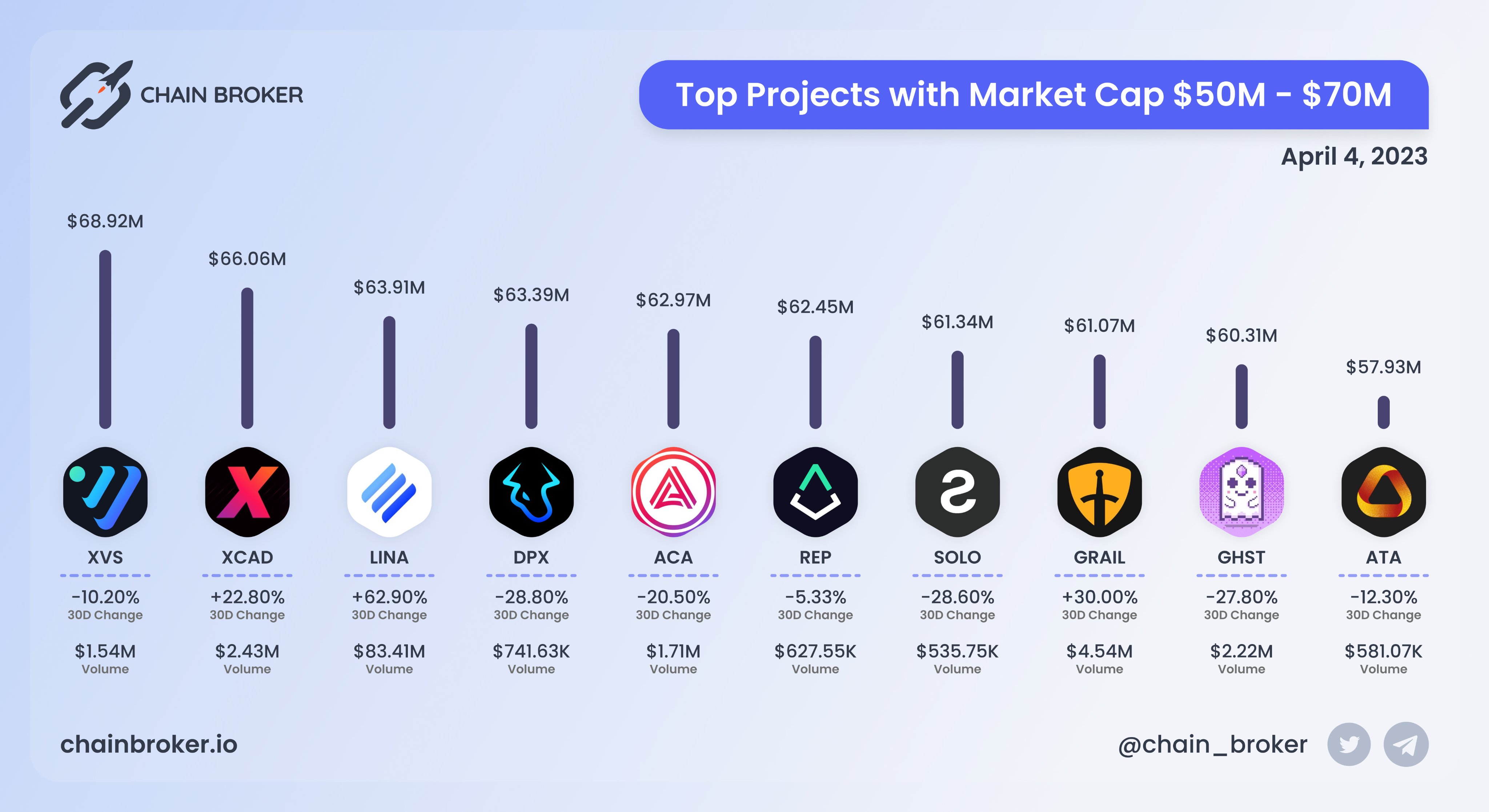Augur (REP) Price, Investors & Funding, Charts, Market Cap | Chain Broker