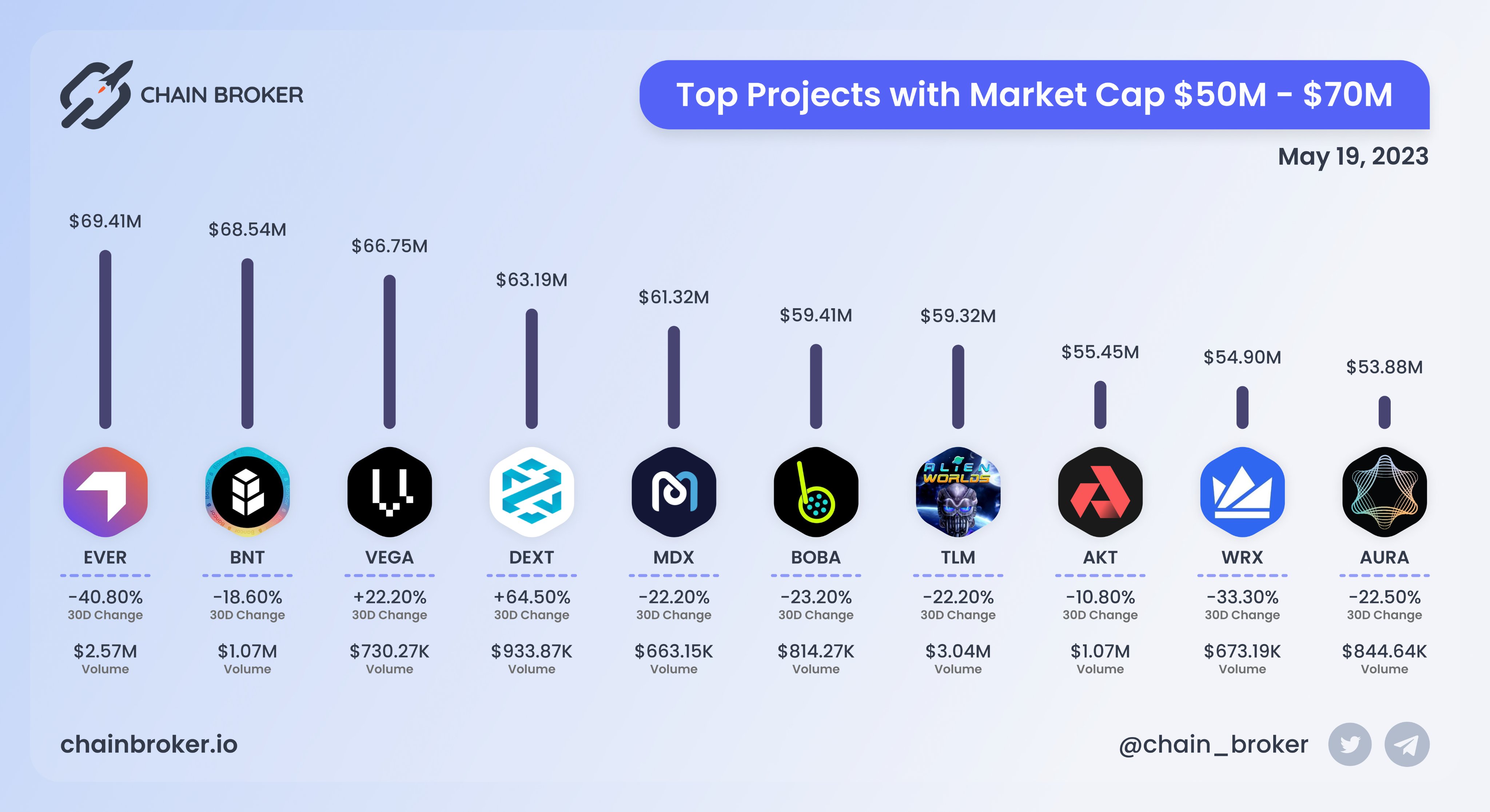 Alien Worlds (TLM) Price, Investors & Funding, Charts, Market Cap | Chain  Broker