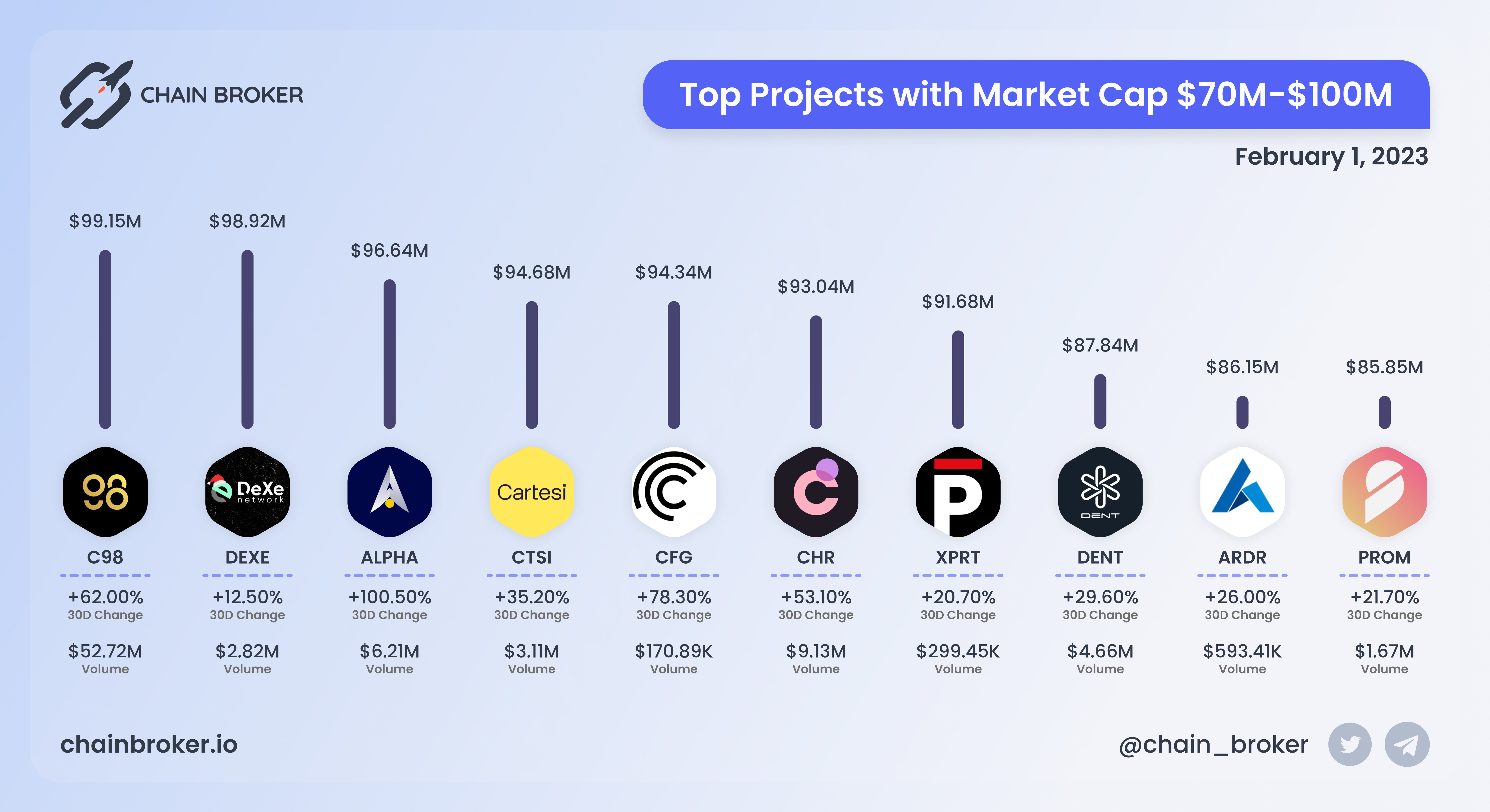 Alpha Venture DAO (ALPHA) Price, Investors & Funding, Charts, Market Cap |  Chain Broker