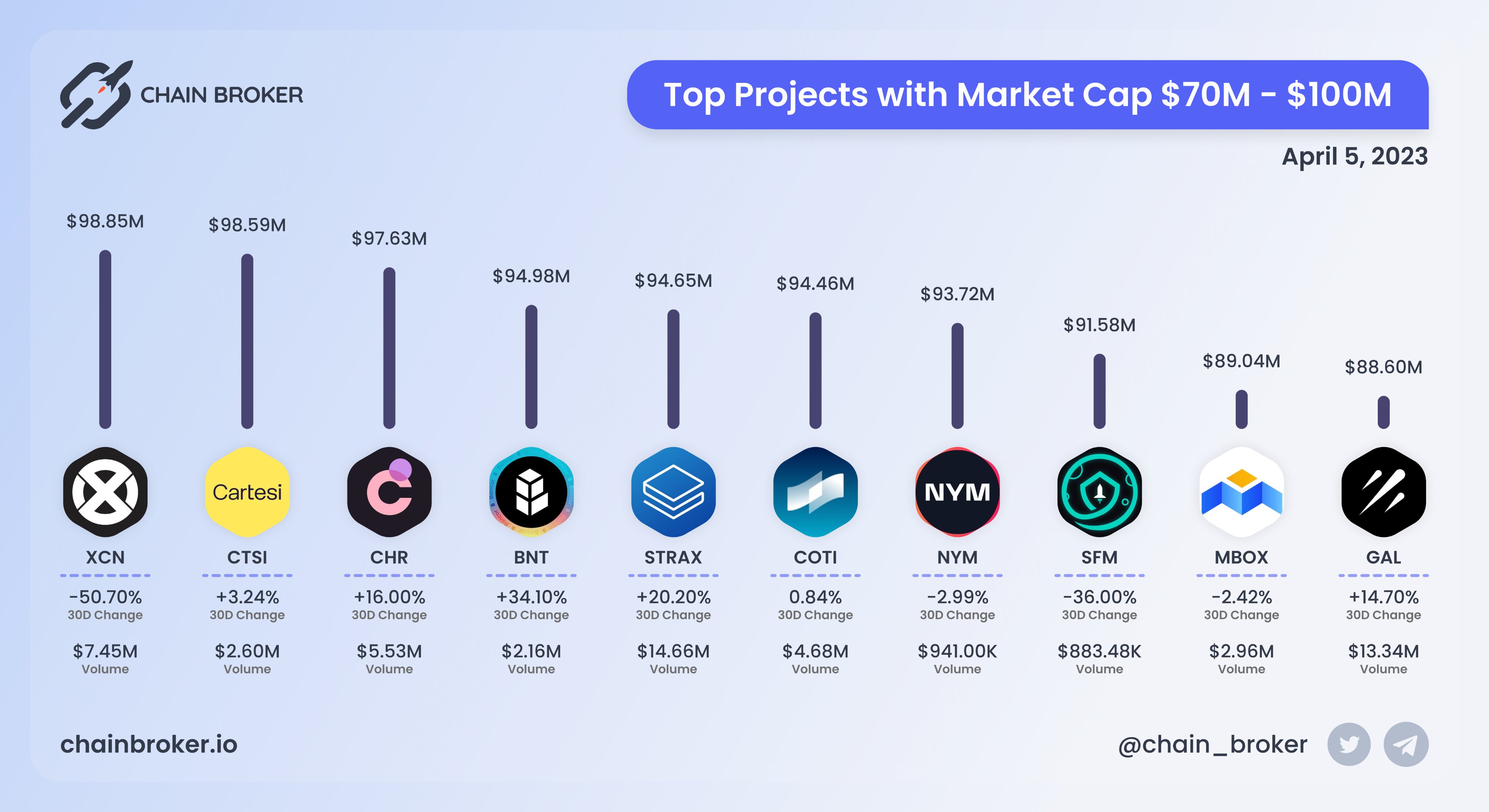Mobox (MBOX) Price, Investors & Funding, Charts, Market Cap | Chain Broker