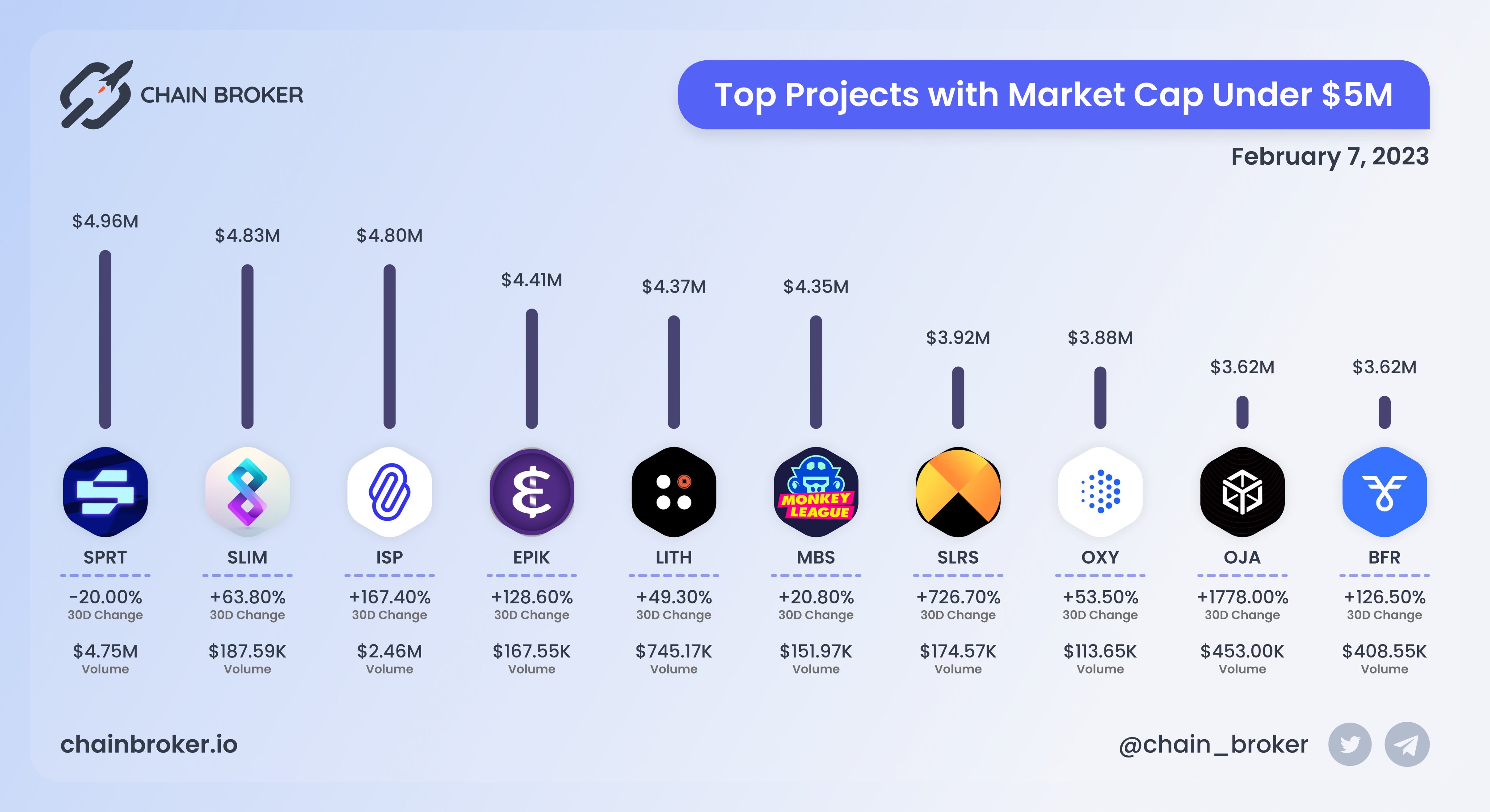 Lithium (LITH) Price, Investors & Funding, Charts, Market Cap | Chain Broker