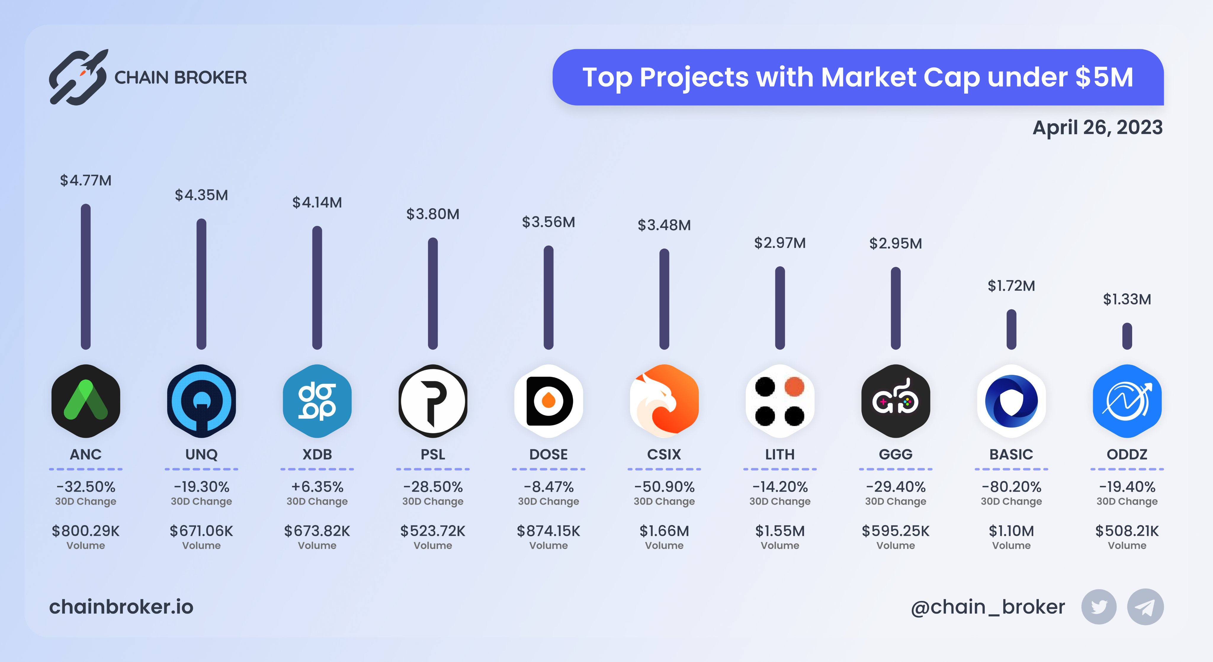 Lithium (LITH) Price, Investors & Funding, Charts, Market Cap | Chain Broker