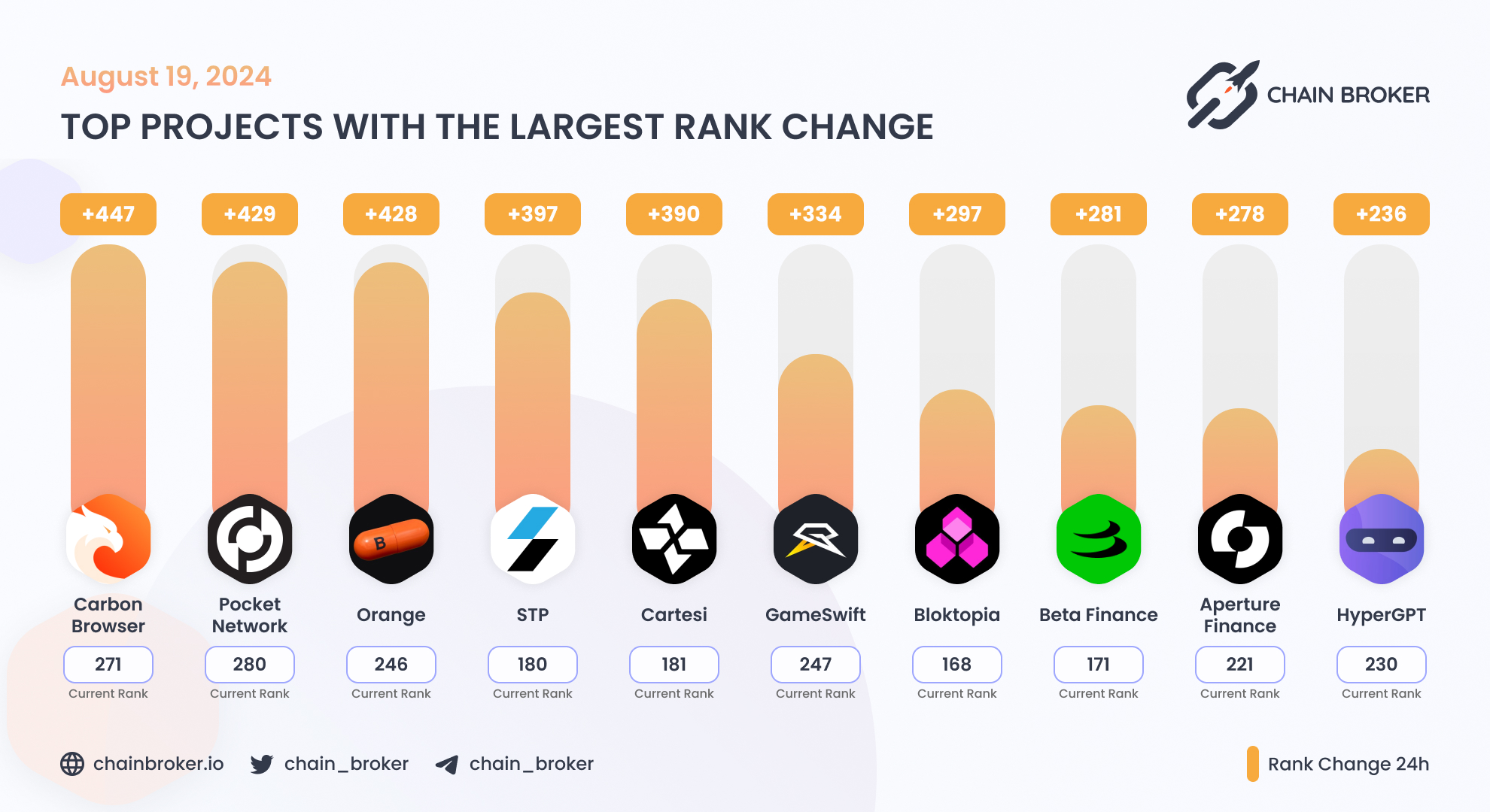 Carbon Browser (CSIX) Price, Investors & Funding, Charts, Market Cap |  Chain Broker