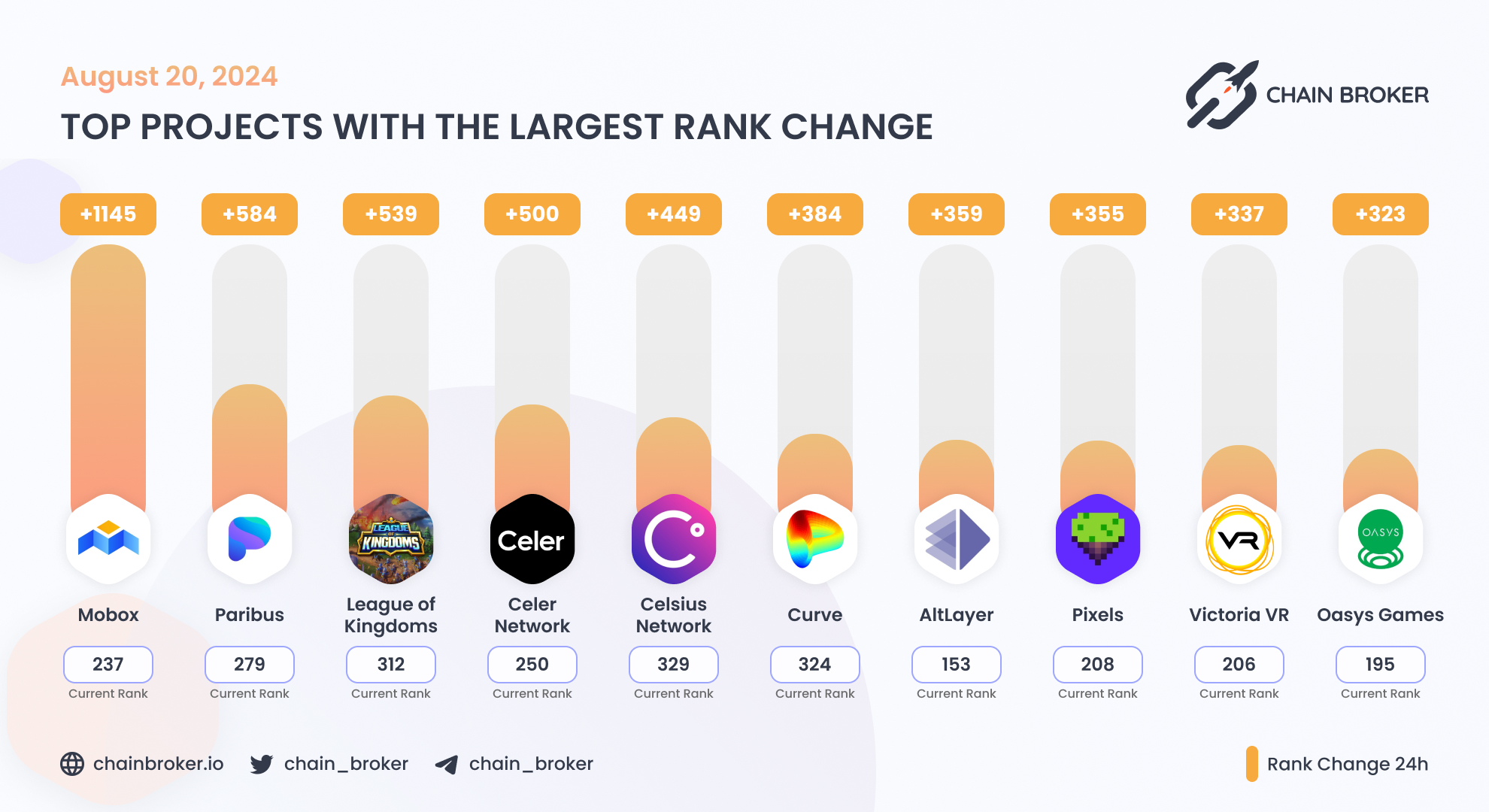 Celsius Network (CEL) Price, Investors & Funding, Charts, Market Cap |  Chain Broker