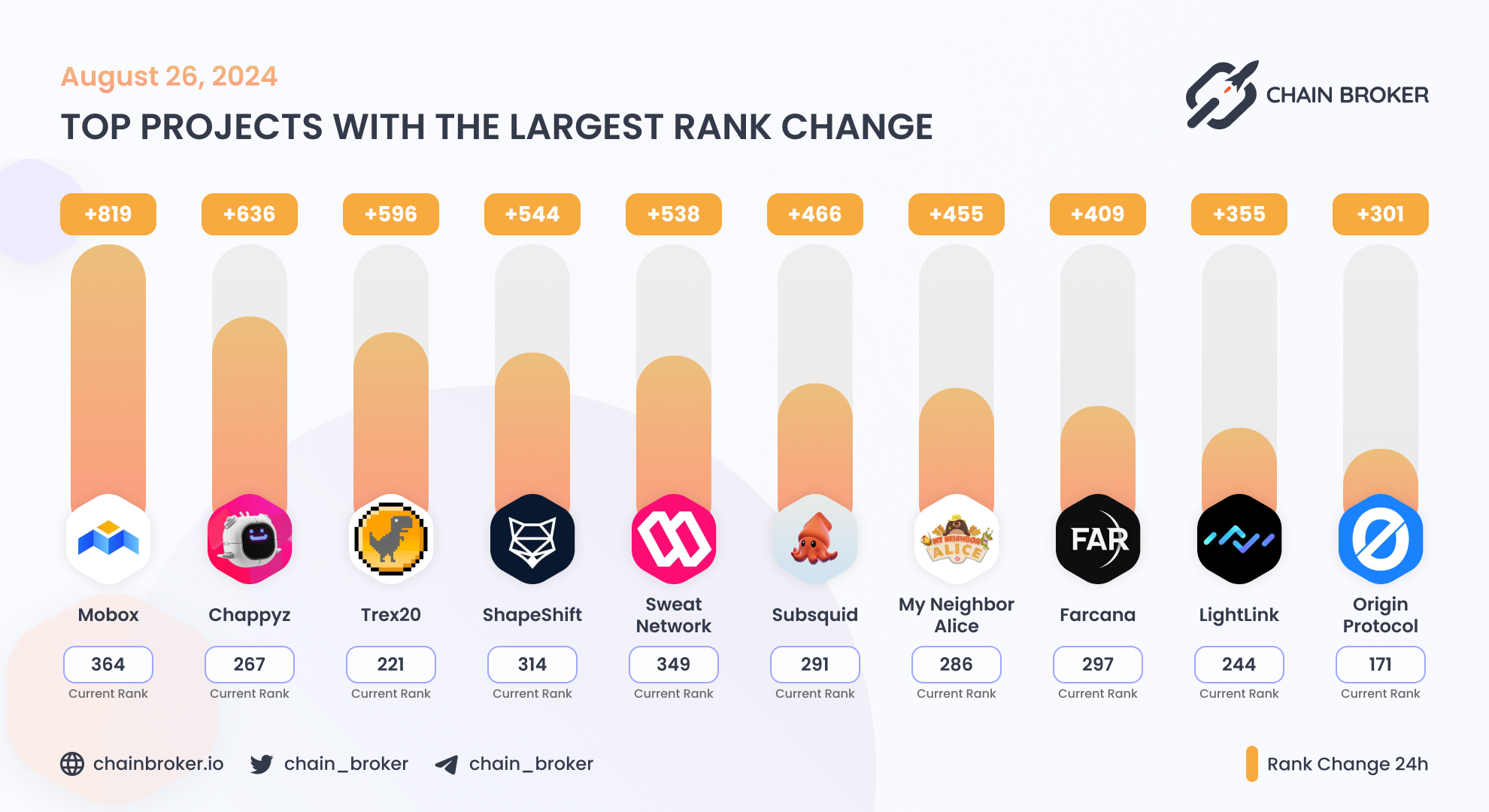 ShapeShift (FOX) Price, Investors & Funding, Charts, Market Cap | Chain  Broker