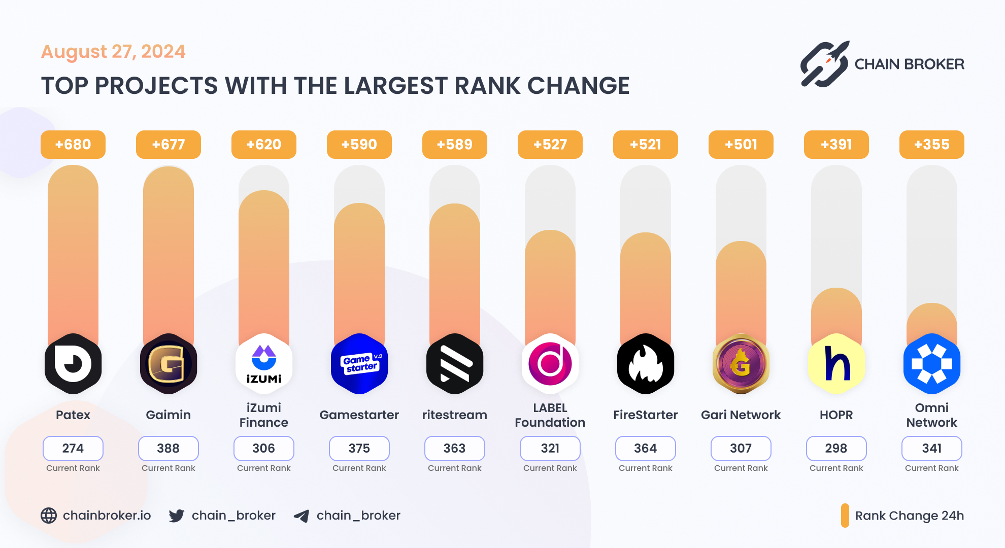 Omni Network (None) Price, Investors & Funding, Charts, Market Cap | Chain  Broker