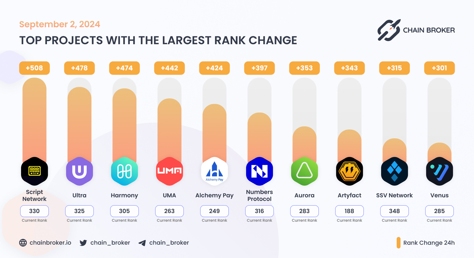 Alchemy Pay (ACH) Price, Investors & Funding, Charts, Market Cap | Chain  Broker