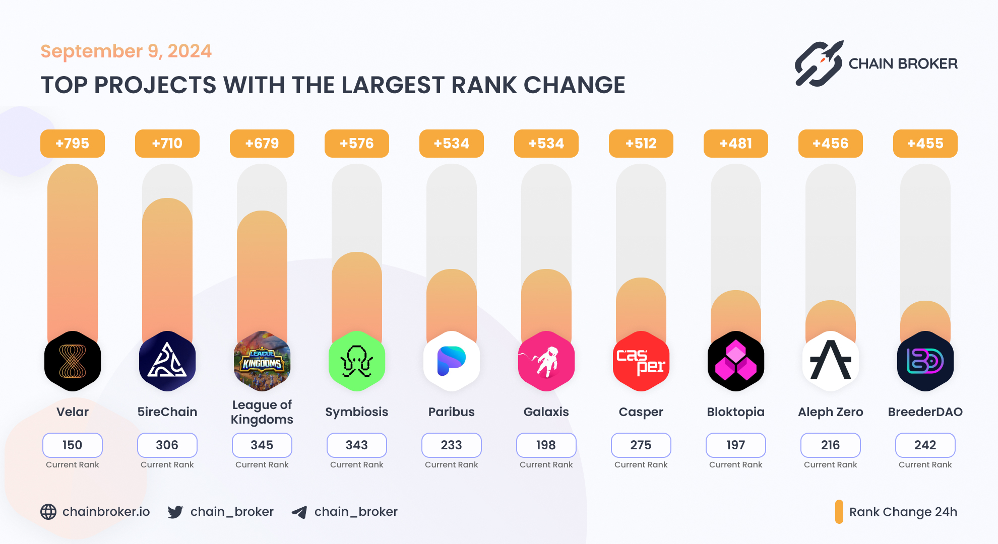 Paribus (PBX) Price, Investors & Funding, Charts, Market Cap | Chain Broker
