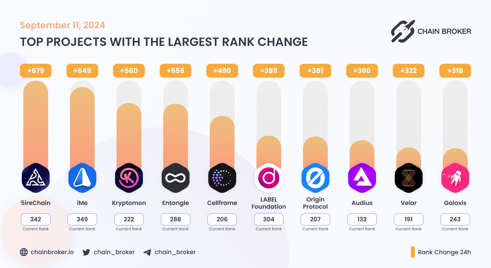 Audius (AUDIO) Price, Investors & Funding, Charts, Market Cap | Chain Broker