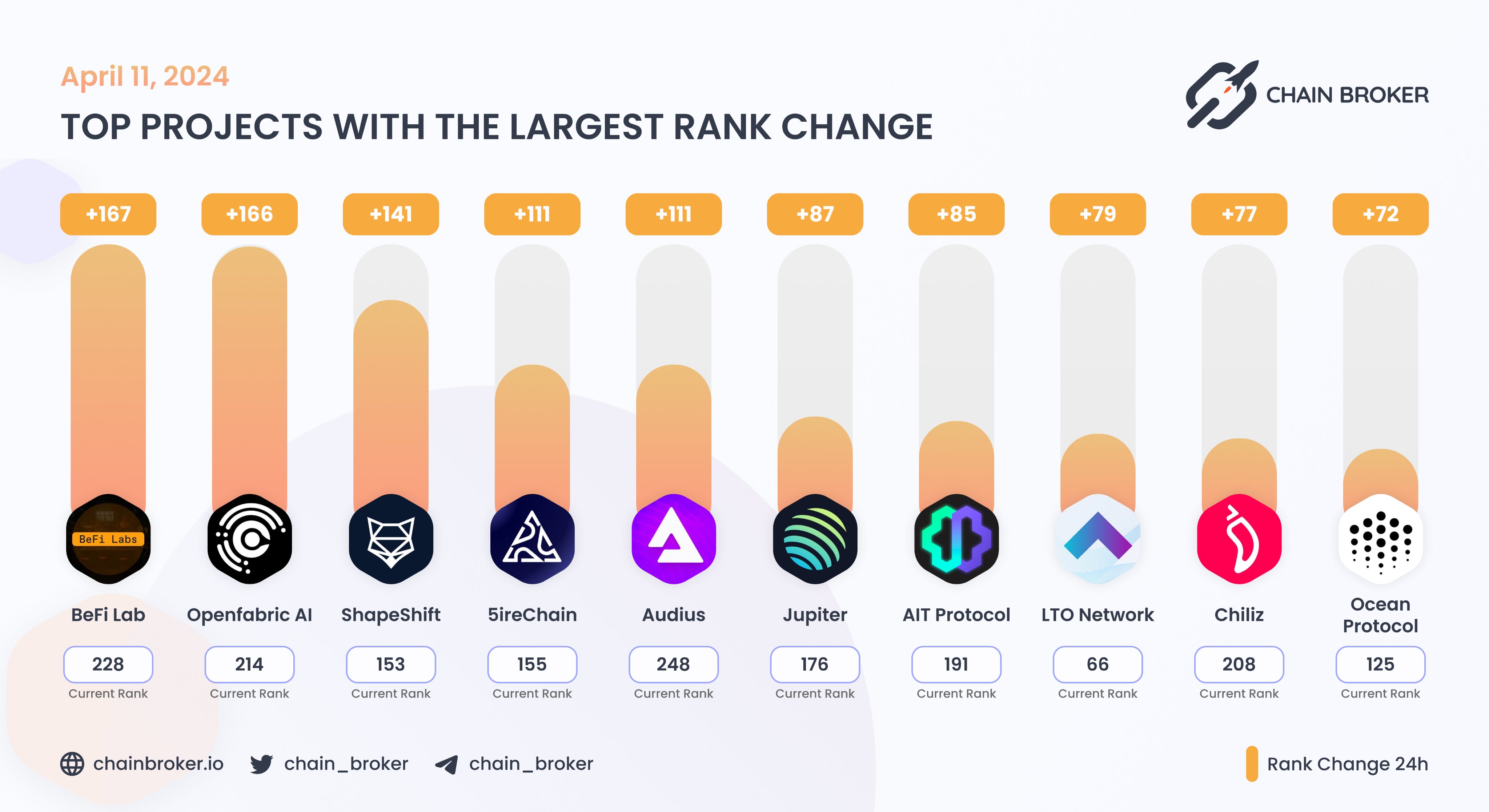 LTO Network (LTO) Price, Investors & Funding, Charts, Market Cap | Chain  Broker