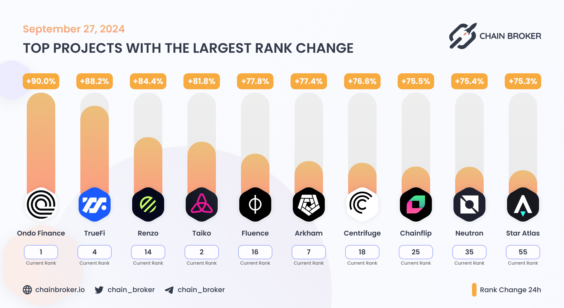Neutron (NTRN) Price, Investors & Funding, Charts, Market Cap | Chain Broker