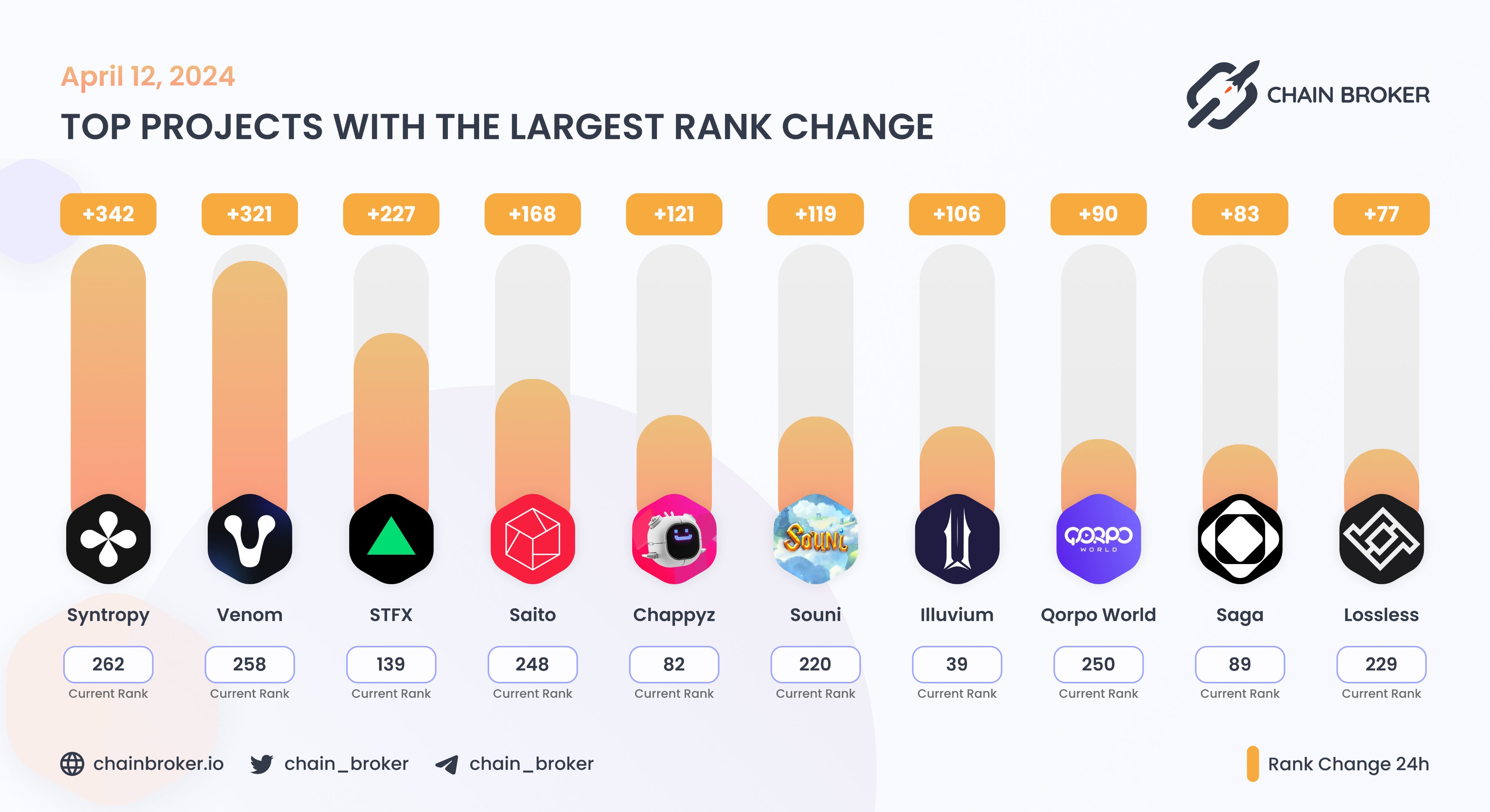 Syntropy (NOIA) Price, Investors & Funding, Charts, Market Cap | Chain  Broker