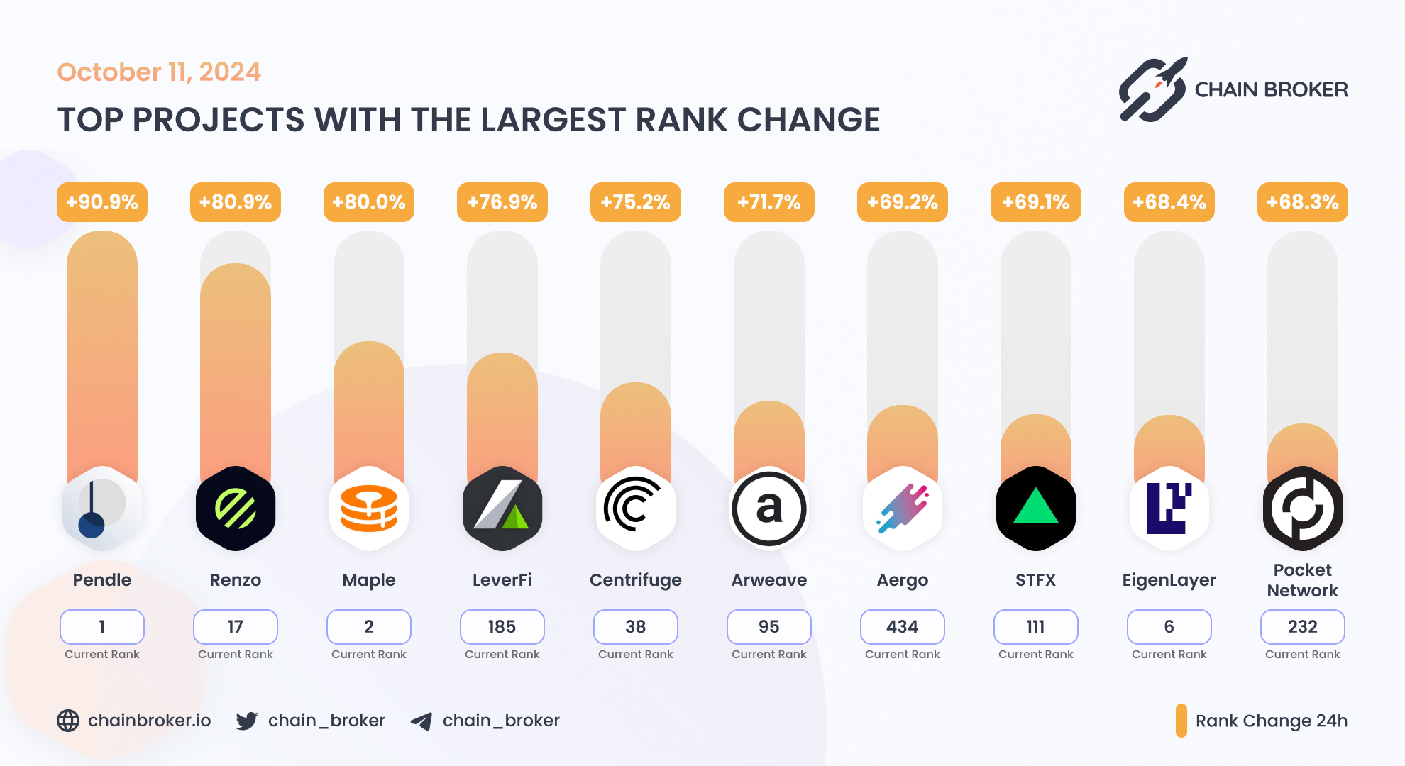 LeverFi (LEVER) Price, Investors & Funding, Charts, Market Cap | Chain  Broker
