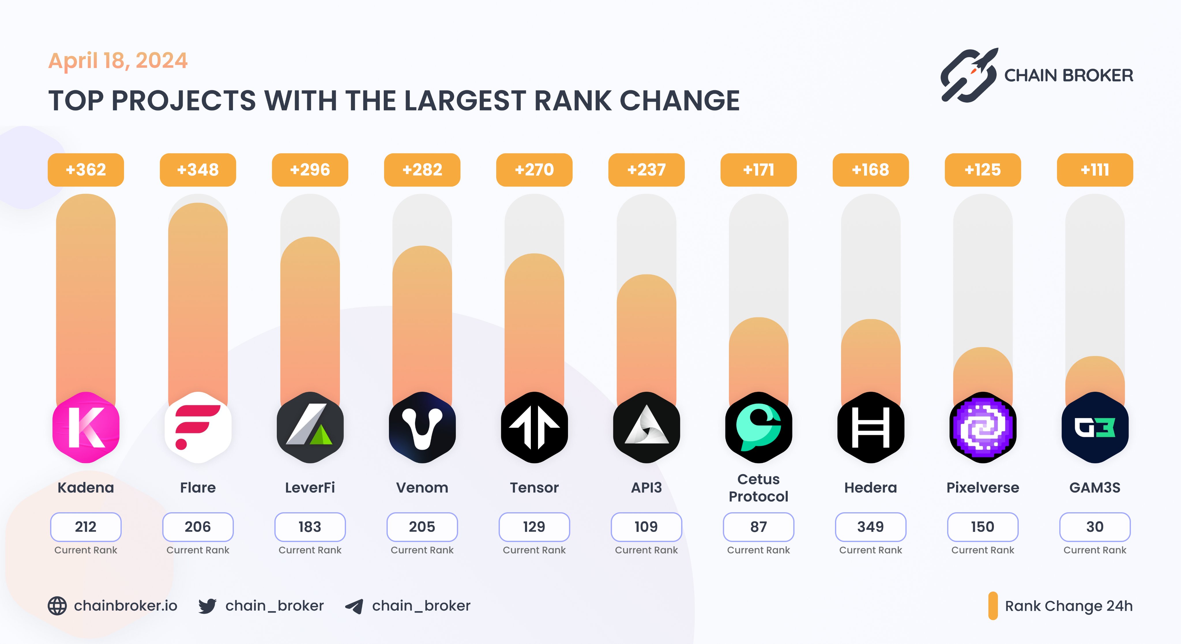 Kadena (KDA) Price, Investors & Funding, Charts, Market Cap | Chain Broker