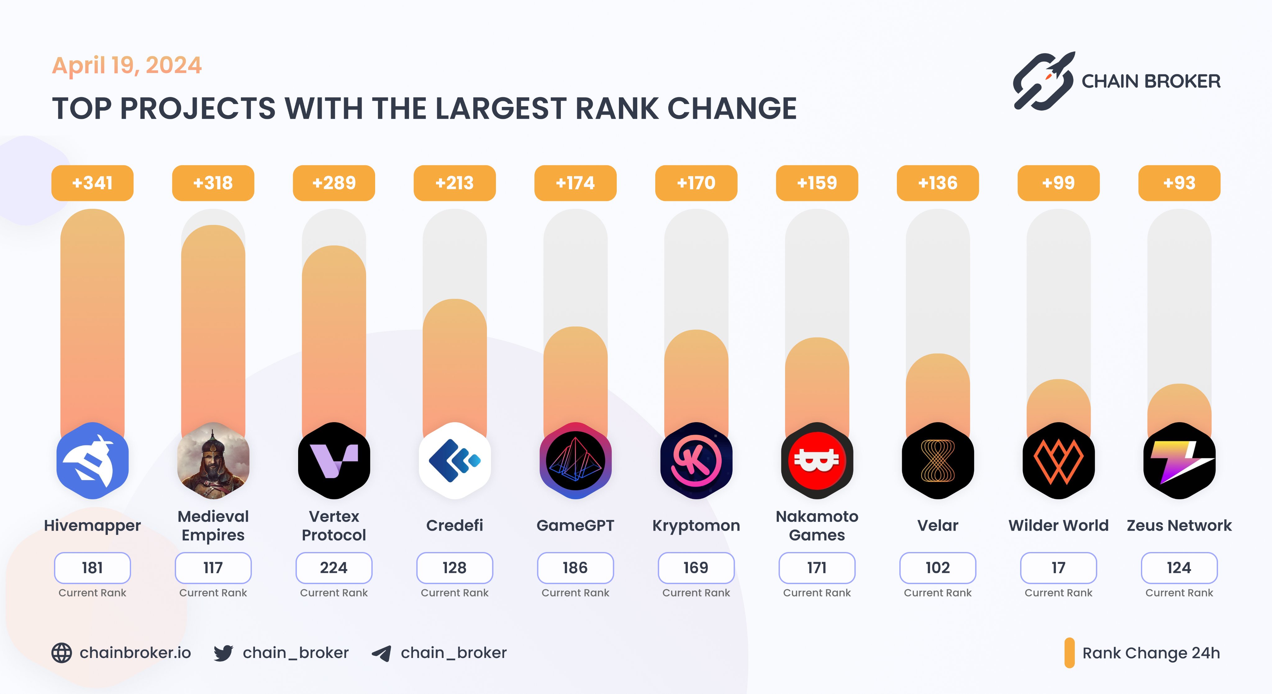Medieval Empires (MEE) Price, Investors & Funding, Charts, Market Cap |  Chain Broker
