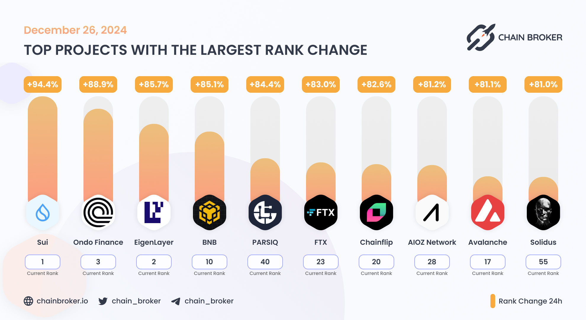 PARSIQ (PRQ) Price, Investors & Funding, Charts, Market Cap | Chain Broker