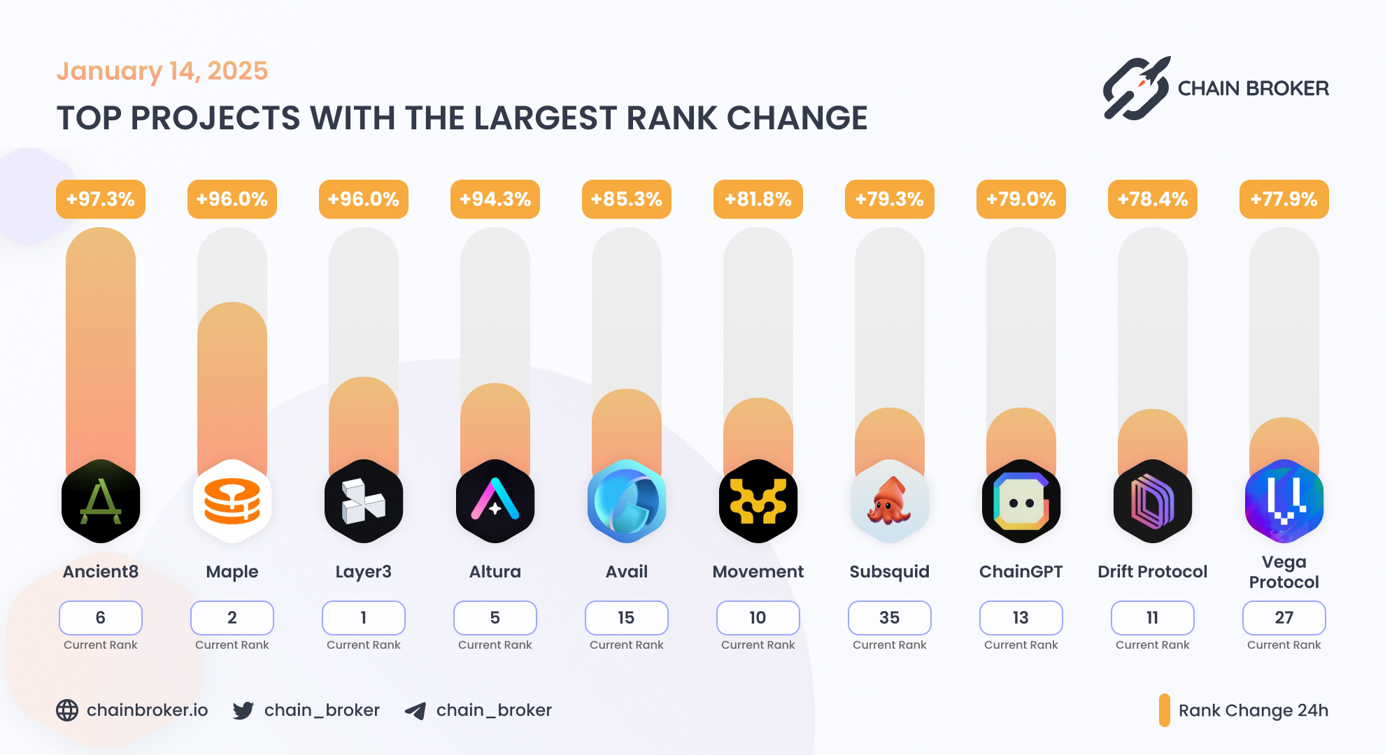 Altura (ALU) Price, Investors & Funding, Charts, Market Cap | Chain Broker
