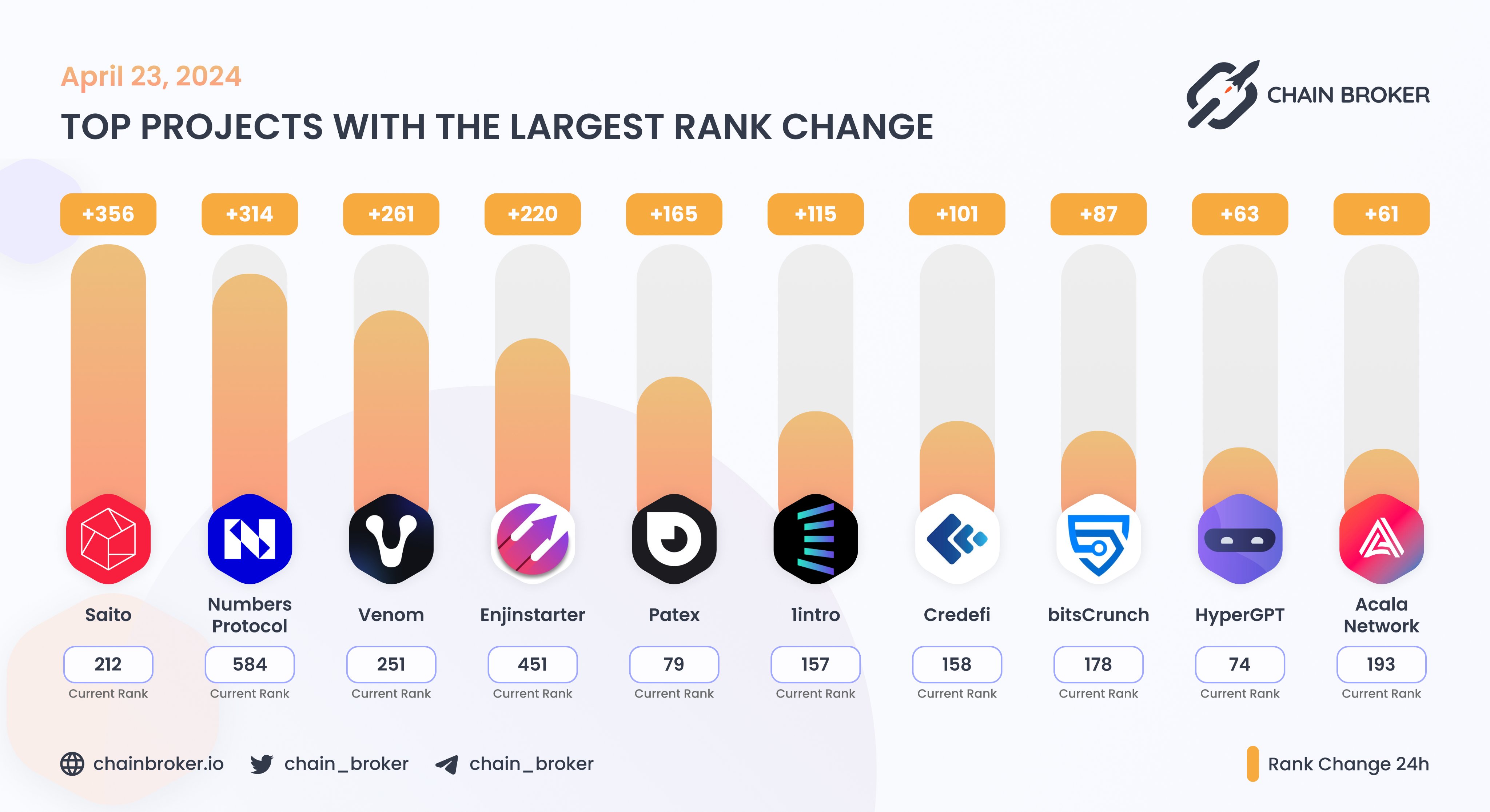 Credefi (CREDI) Price, Investors & Funding, Charts, Market Cap | Chain  Broker
