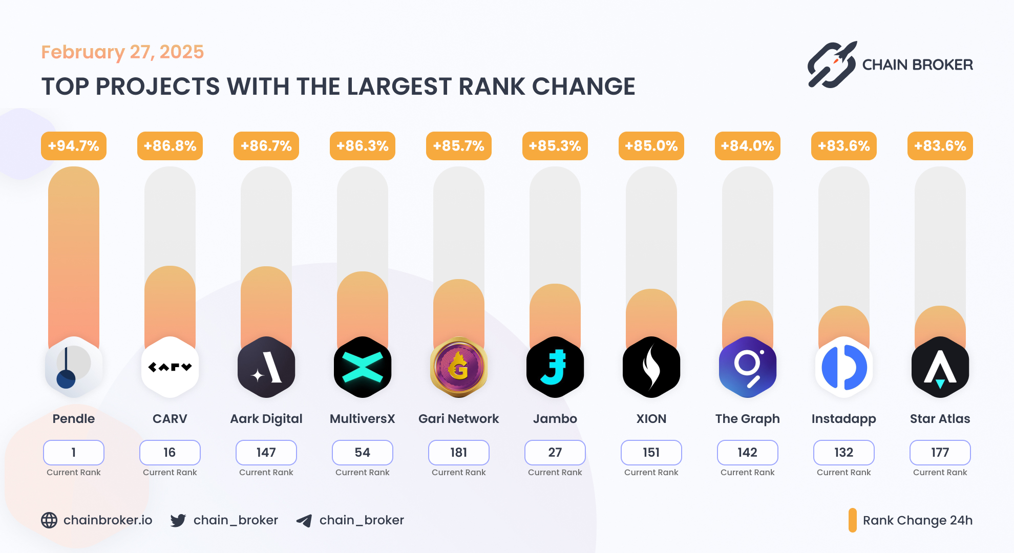 Jambo (None) Price, Investors & Funding, Charts, Market Cap | Chain Broker