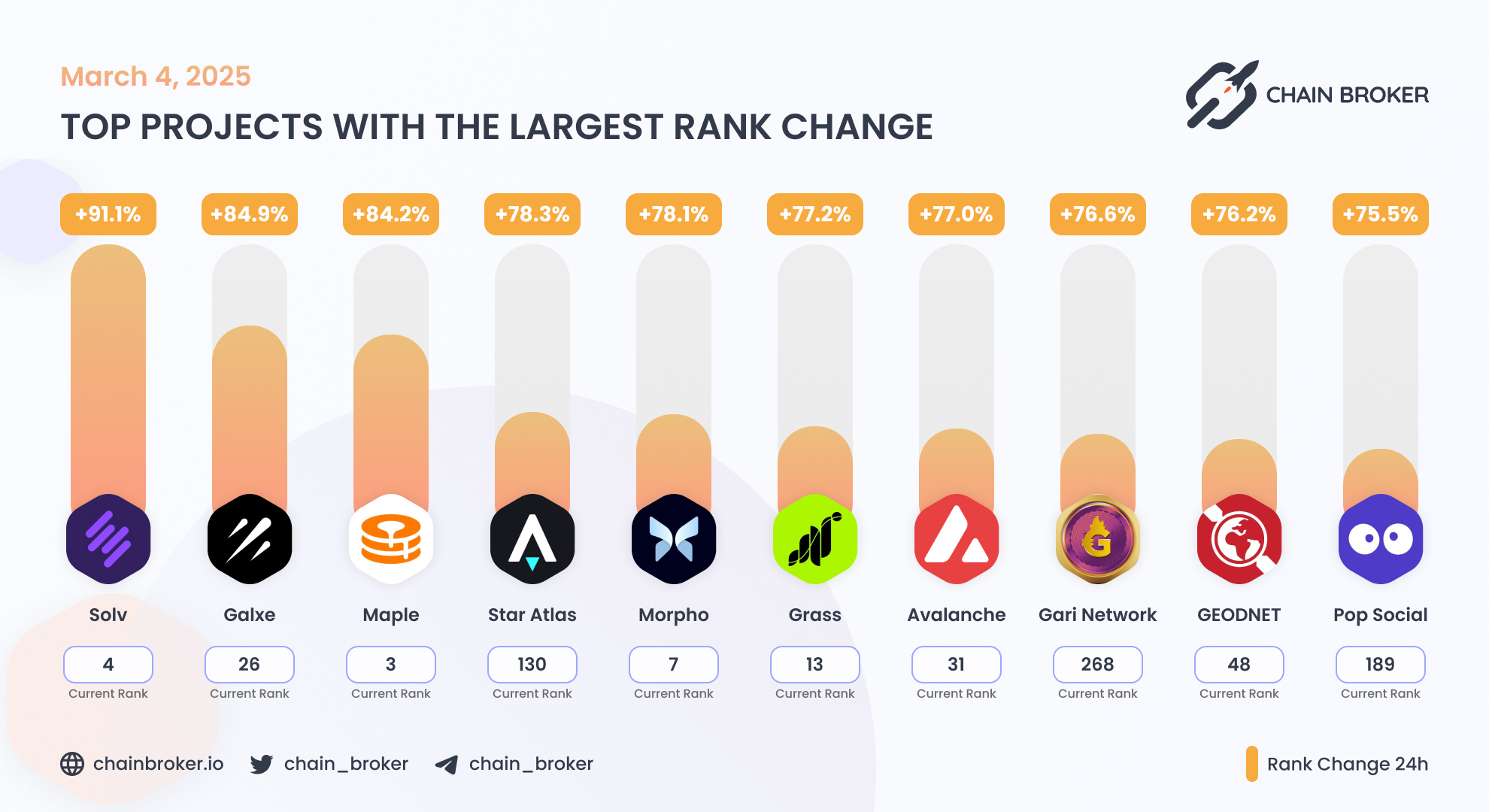 Star Atlas (ATLAS) Price, Investors & Funding, Charts, Market Cap | Chain  Broker