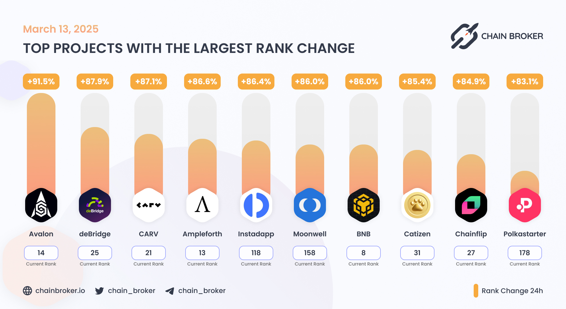 Moonwell (WELL) Price, Investors & Funding, Charts, Market Cap | Chain  Broker