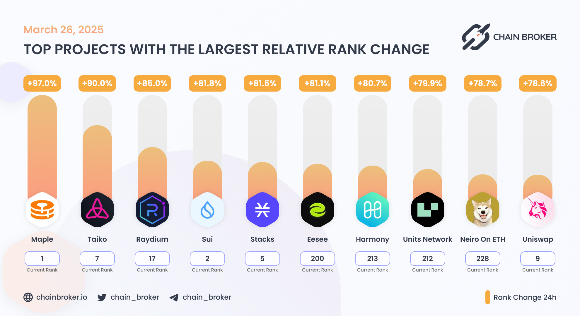 Neiro on ETH (NEIRO) Price, Investors & Funding, Charts, Market Cap | Chain  Broker