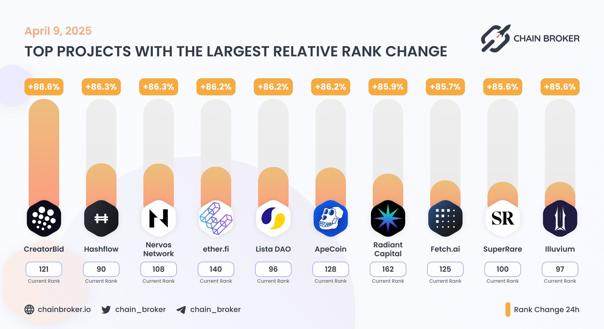 Illuvium (ILV) Price, Investors & Funding, Charts, Market Cap | Chain Broker