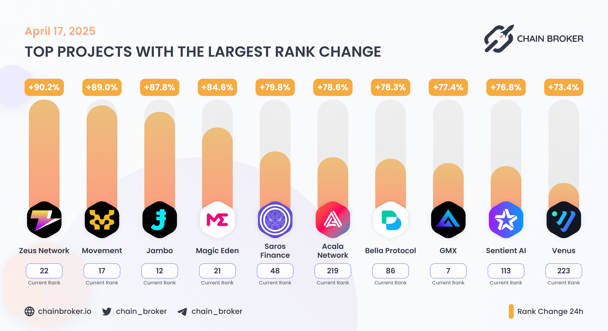Jambo (None) Price, Investors & Funding, Charts, Market Cap | Chain Broker