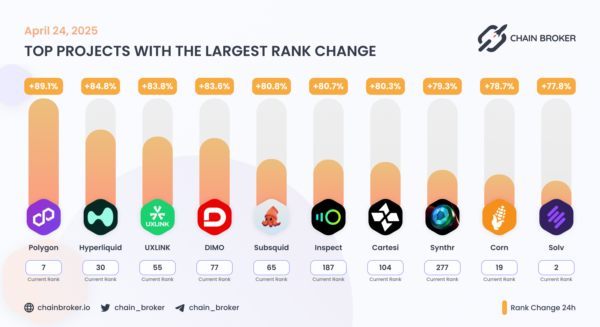 Inspect (INSP) Price, Investors & Funding, Charts, Market Cap | Chain Broker