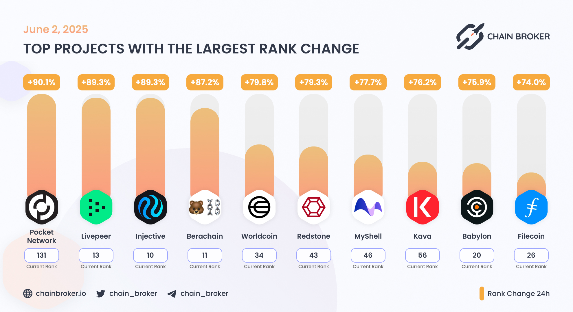 MyShell (SHELL) Price, Investors & Funding, Charts, Market Cap | Chain  Broker