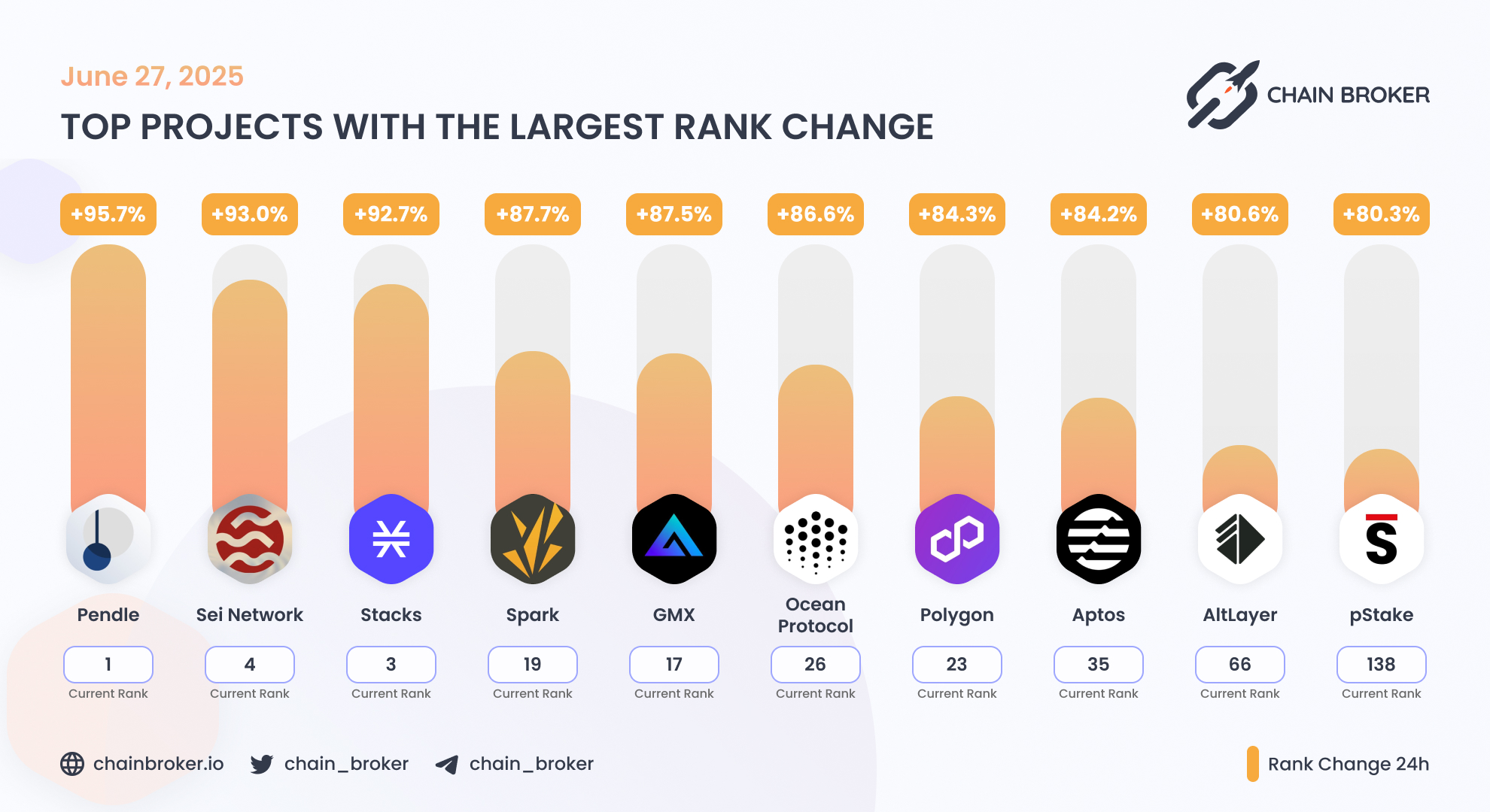 pSTAKE (PSTAKE) Price, Investors & Funding, Charts, Market Cap | Chain  Broker