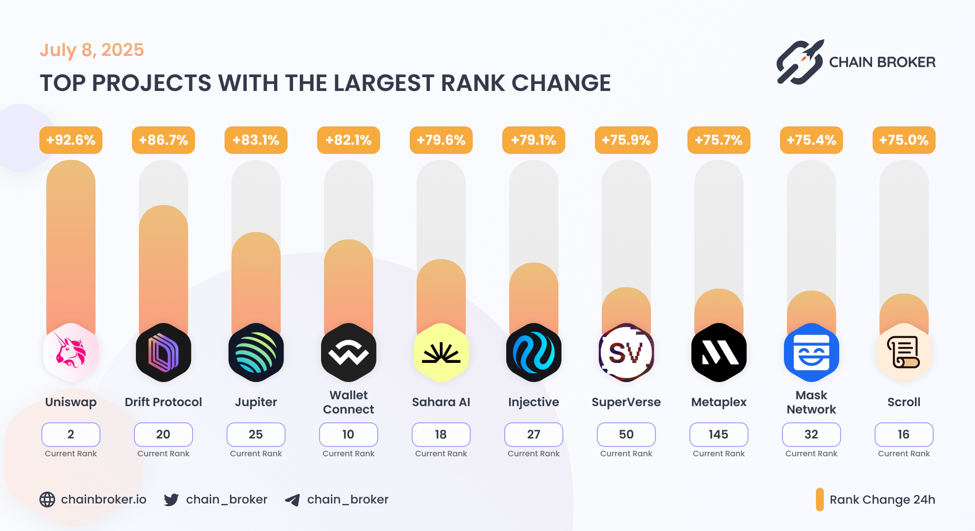 SuperVerse (SUPER) Price, Investors & Funding, Charts, Market Cap | Chain  Broker